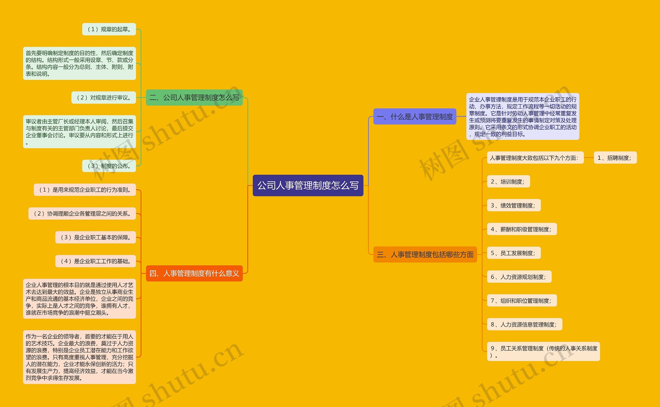 公司人事管理制度怎么写