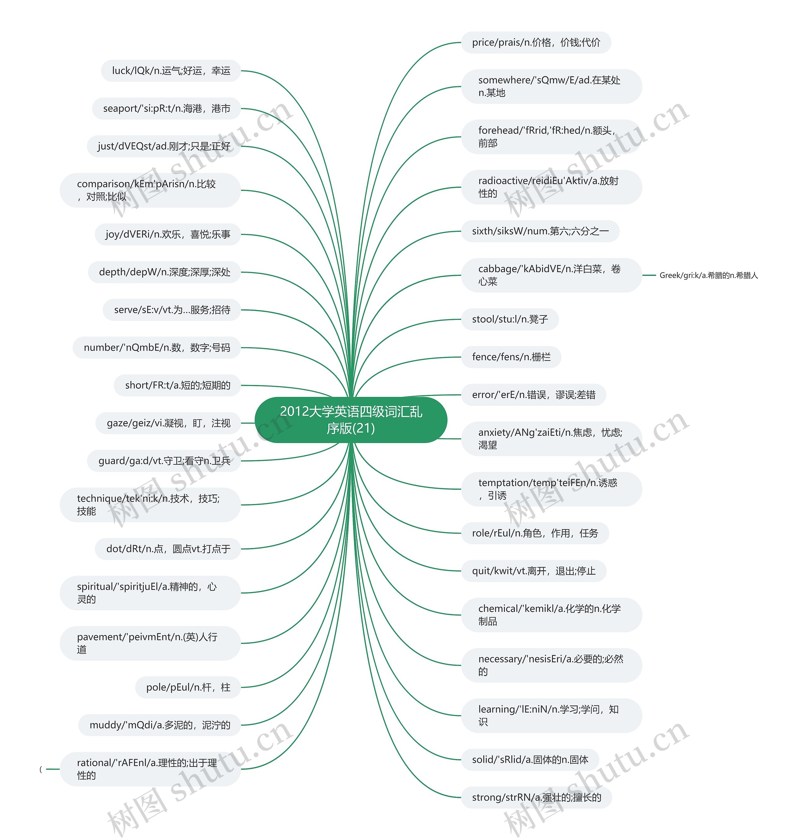 2012大学英语四级词汇乱序版(21) 2012大学英语四级词汇乱序版(21)
