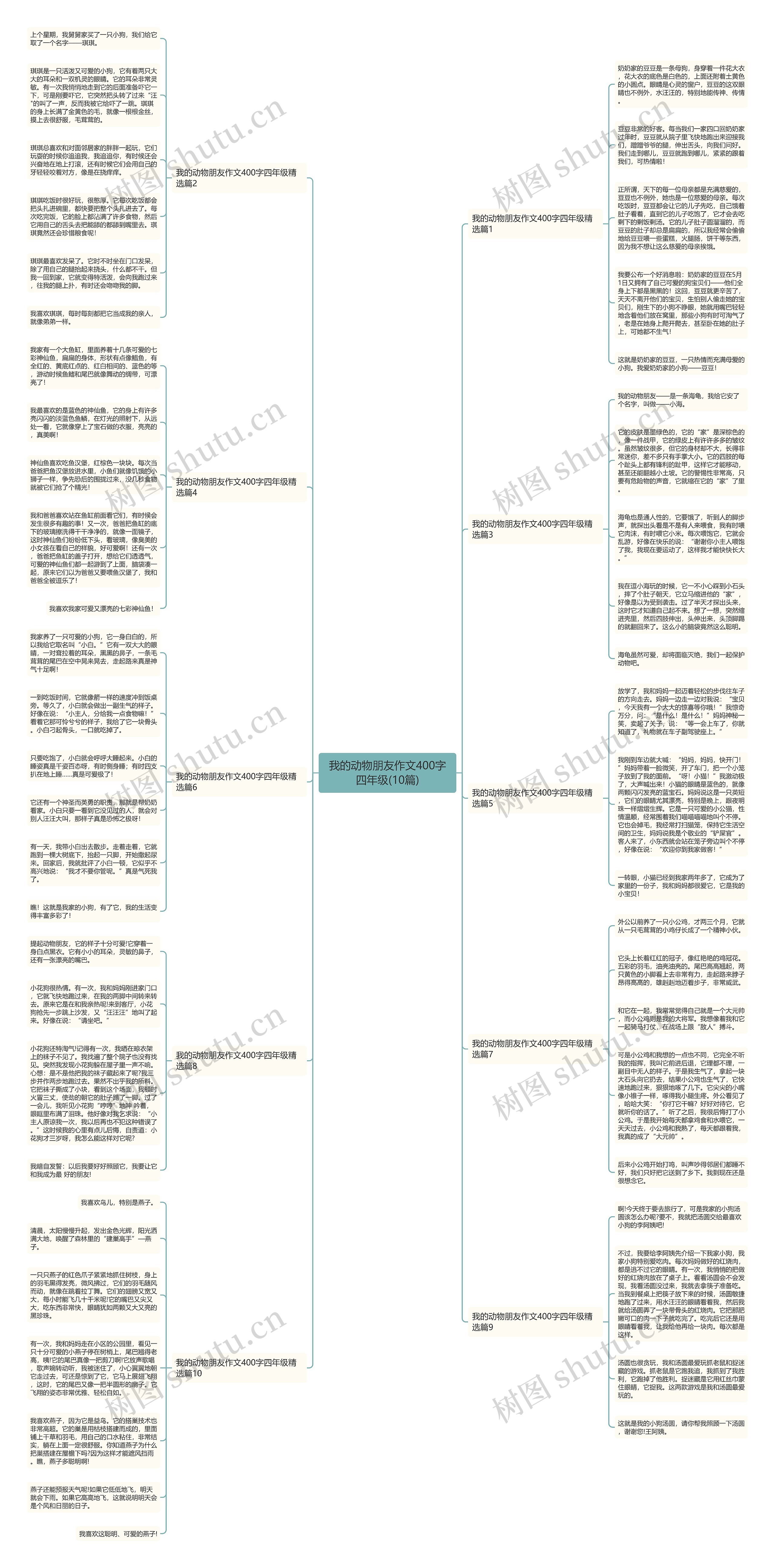 我的动物朋友作文400字四年级(10篇)思维导图