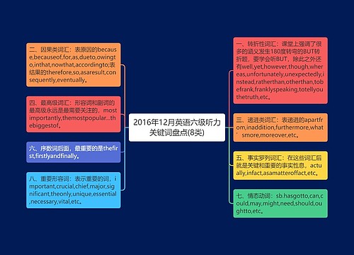 2016年12月英语六级听力关键词盘点(8类)