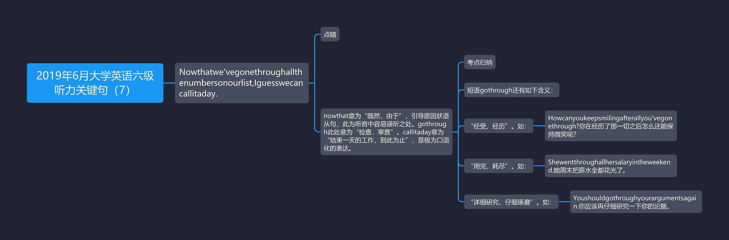 2019年6月大学英语六级听力关键句（7）思维导图