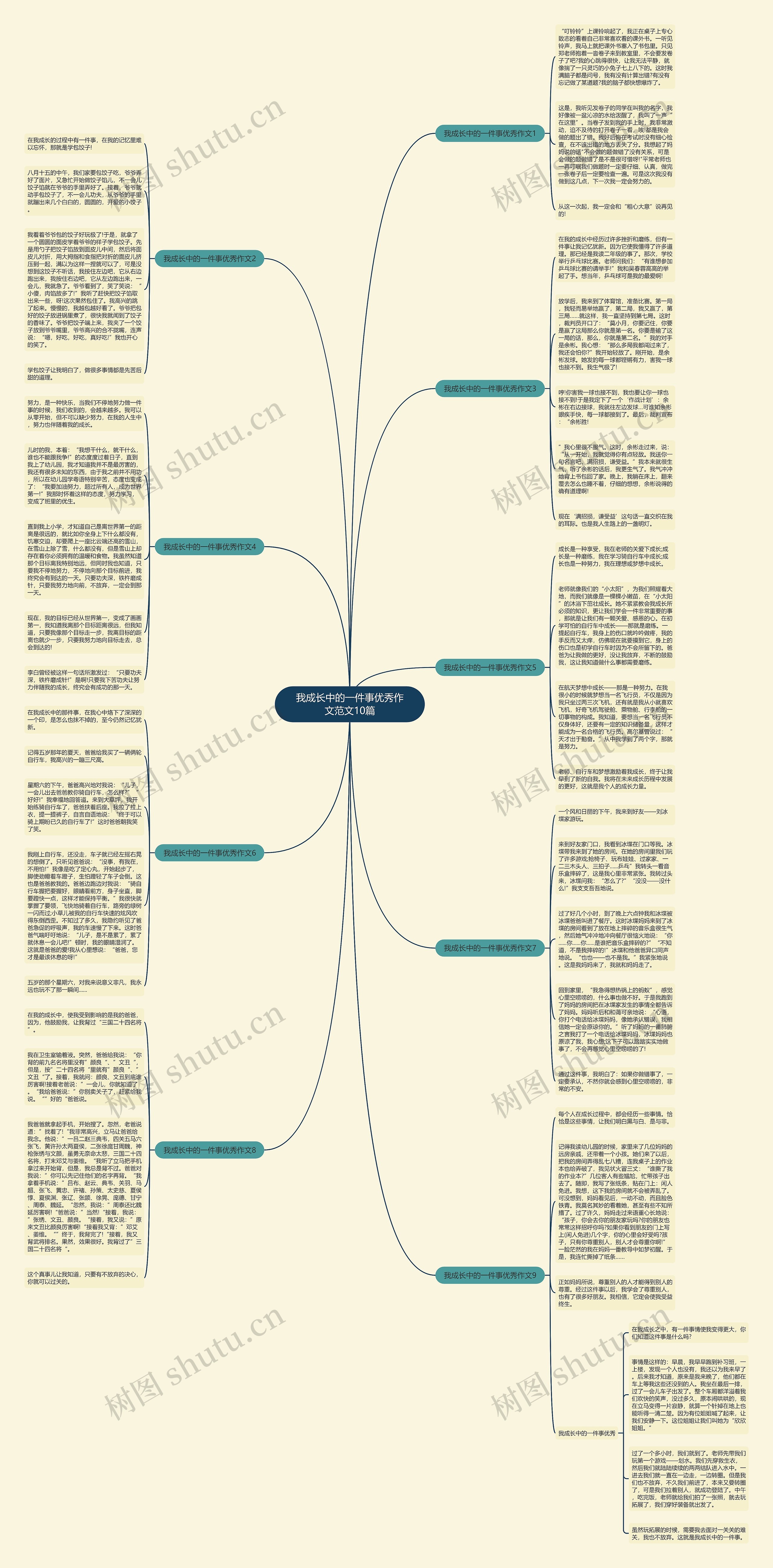 我成长中的一件事优秀作文范文10篇思维导图