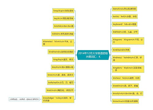 2014年12月大学英语四级大纲词汇：K