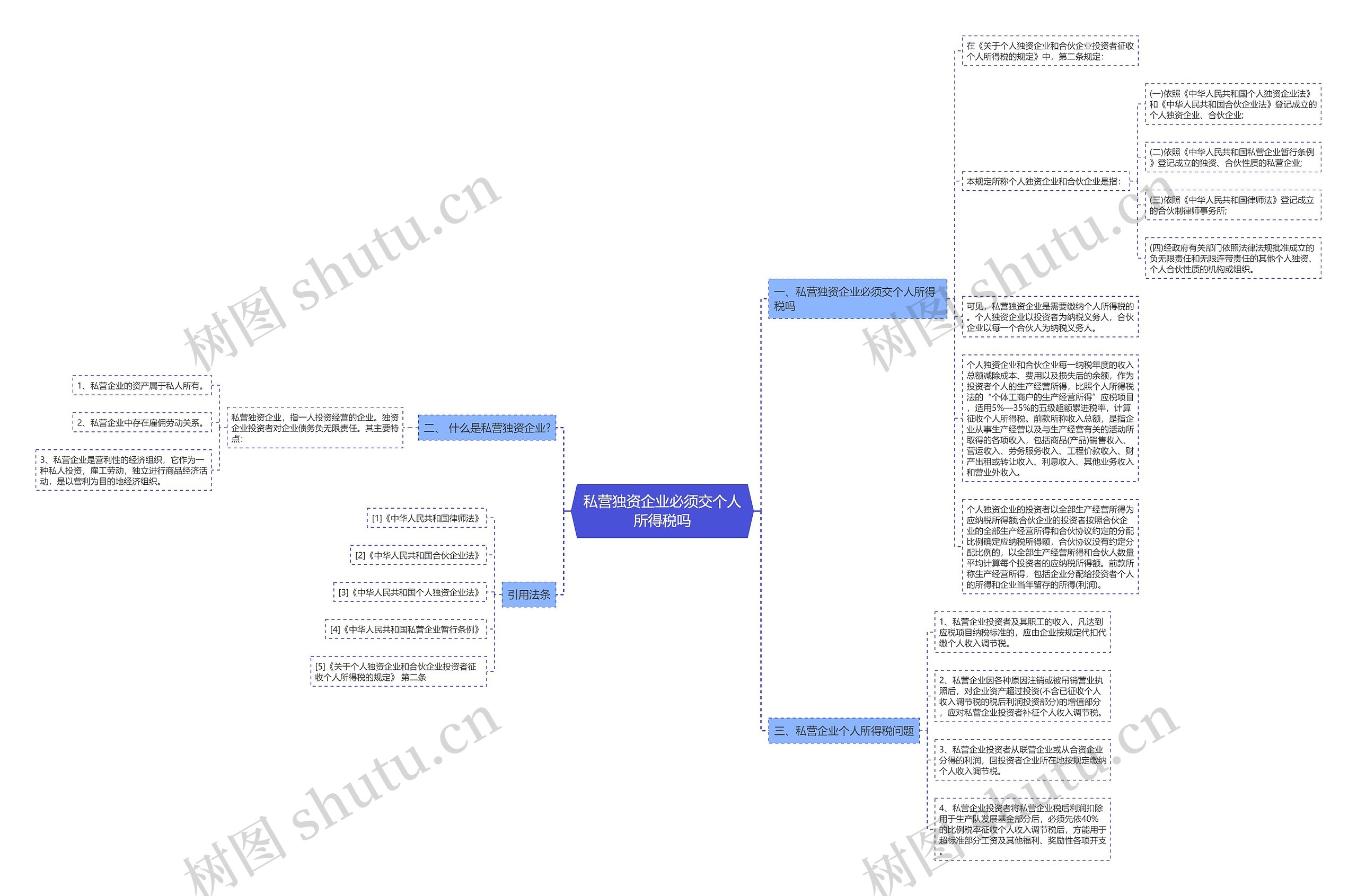 私营独资企业必须交个人所得税吗 私营独资企业必须交个人所得税吗