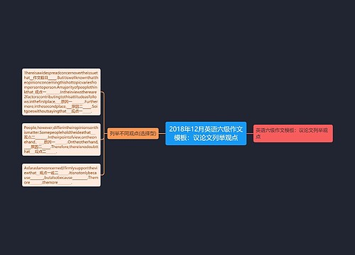 2018年12月英语六级作文模板：议论文列举观点