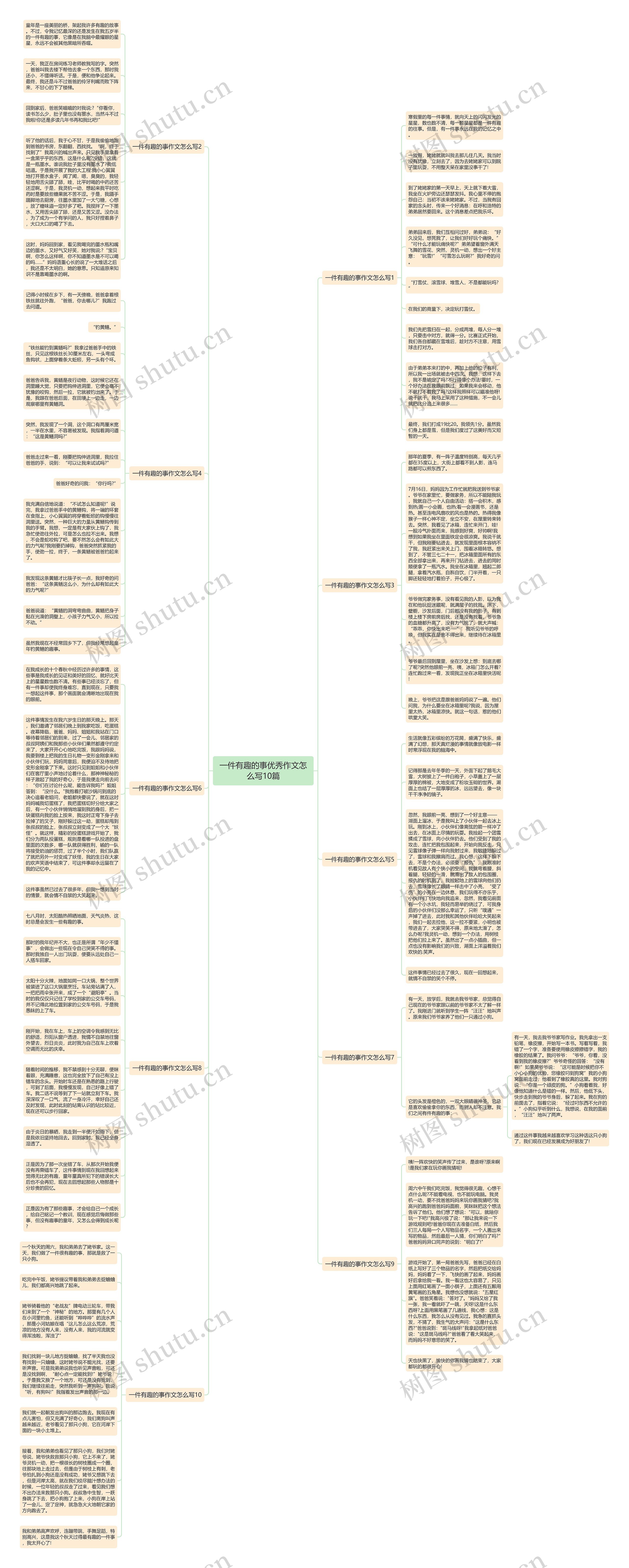 一件有趣的事优秀作文怎么写10篇思维导图