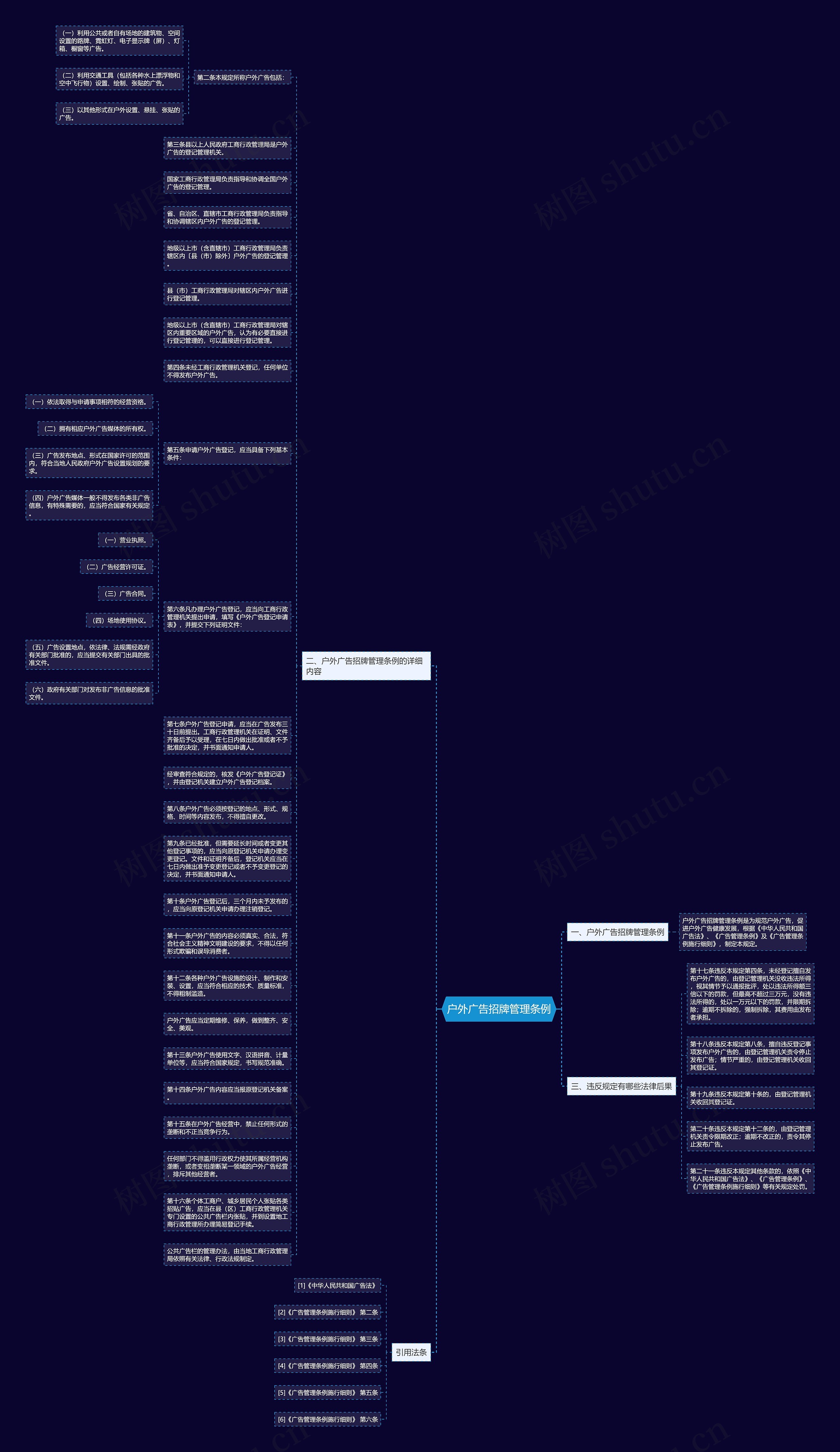 户外广告招牌管理条例思维导图
