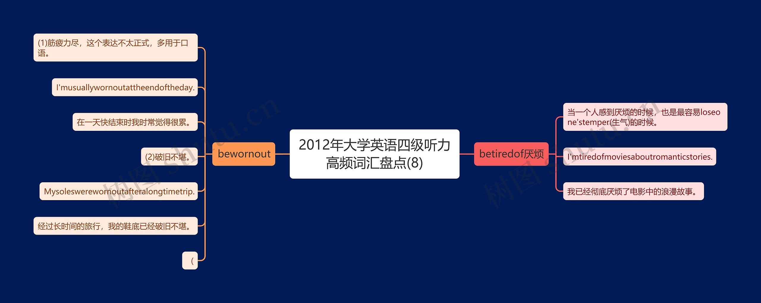 2012年大学英语四级听力高频词汇盘点(8) 2012年大学英语四级听力高频词汇盘点(8)