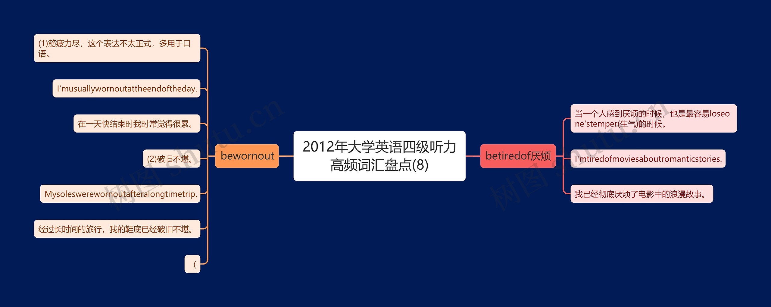 2012年大学英语四级听力高频词汇盘点(8)