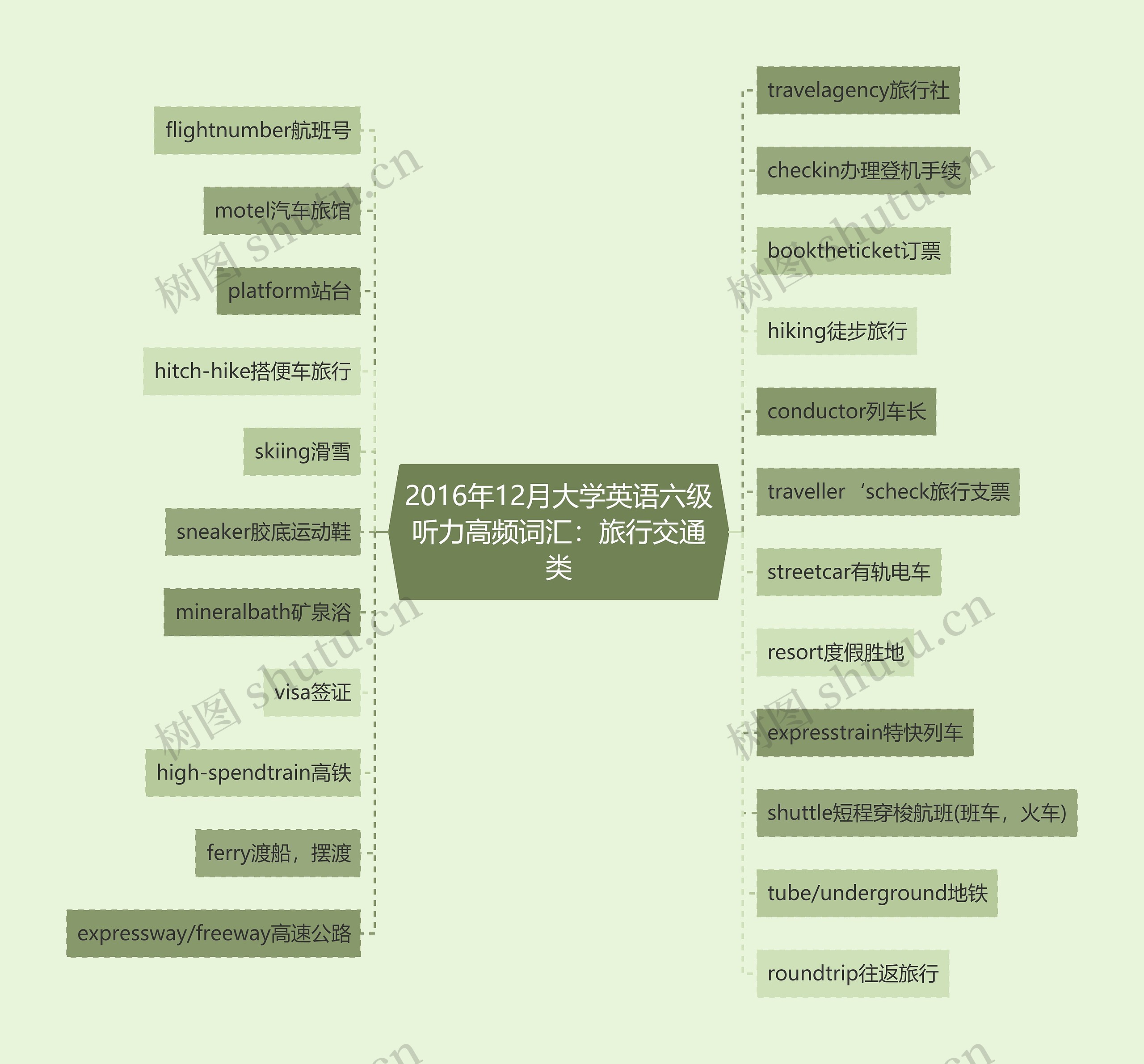 2016年12月大学英语六级听力高频词汇：旅行交通类