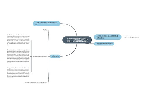 2017年6月英语六级作文预测：大学校园暴力事件