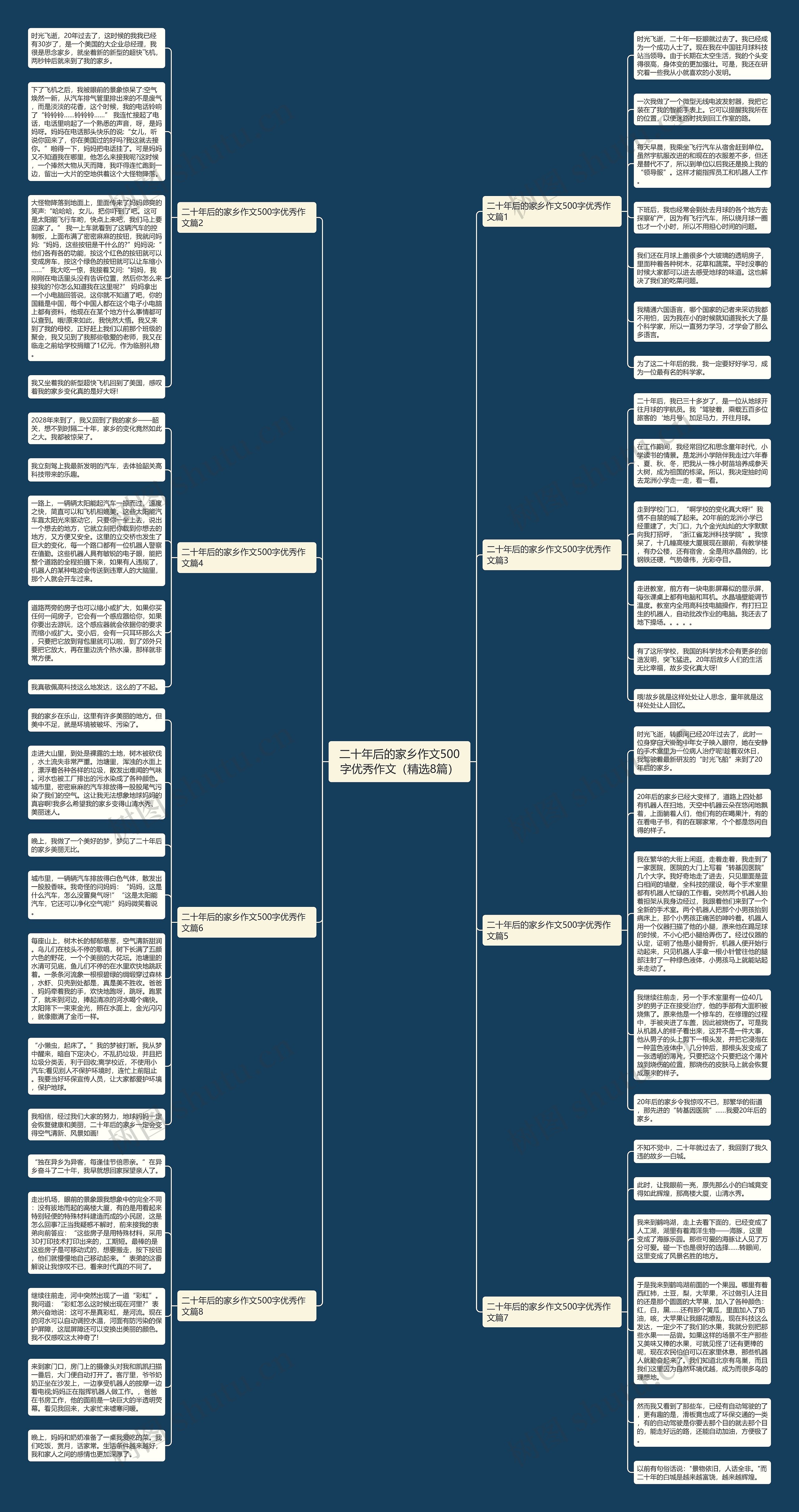 二十年后的家乡作文500字优秀作文（精选8篇）思维导图