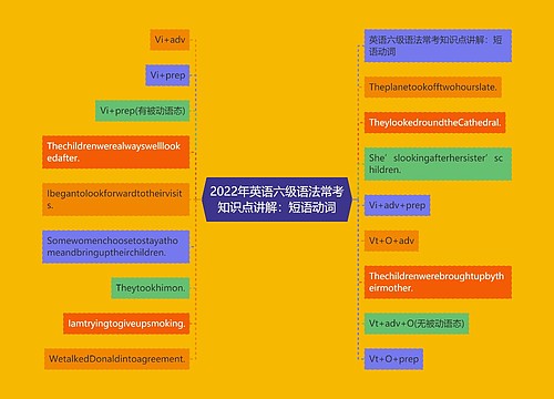 2022年英语六级语法常考知识点讲解：短语动词