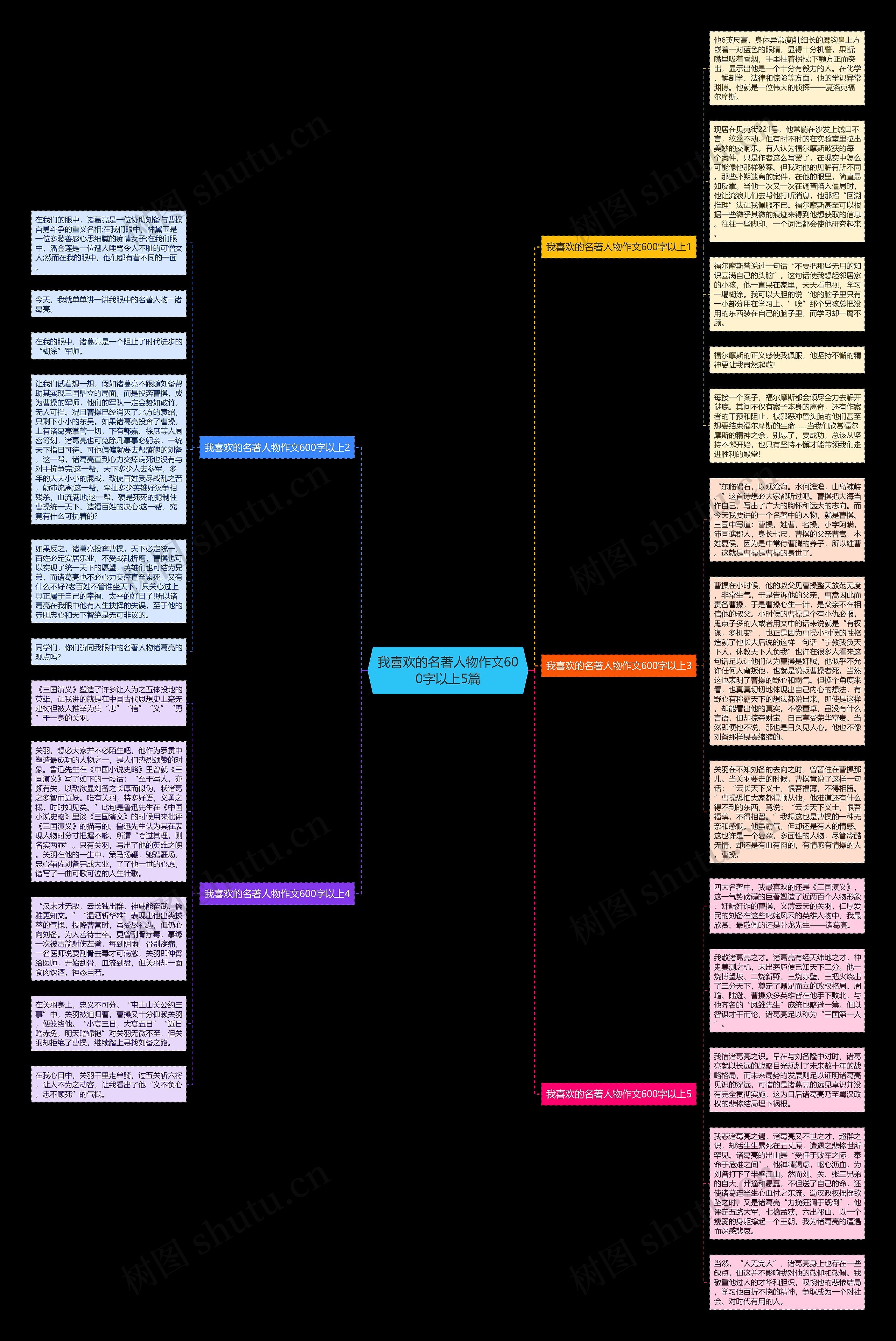 我喜欢的名著人物作文600字以上5篇思维导图