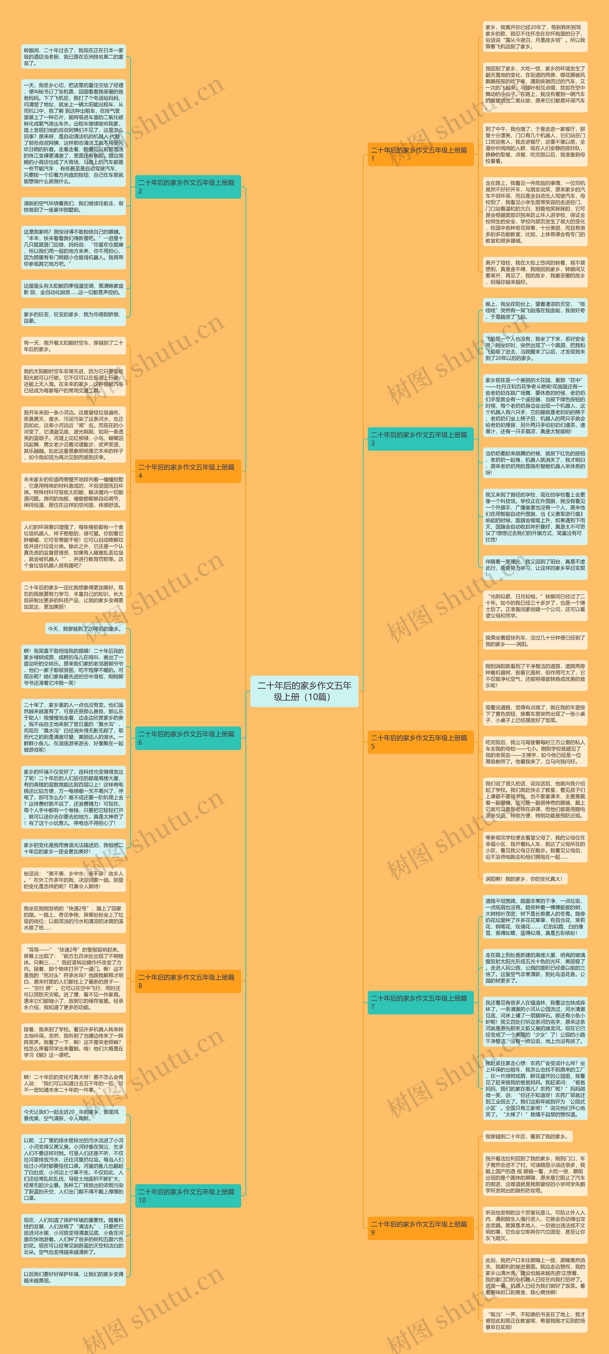 二十年后的家乡作文五年级上册(10篇) 二十年后的家乡作文五年级上册(10篇)