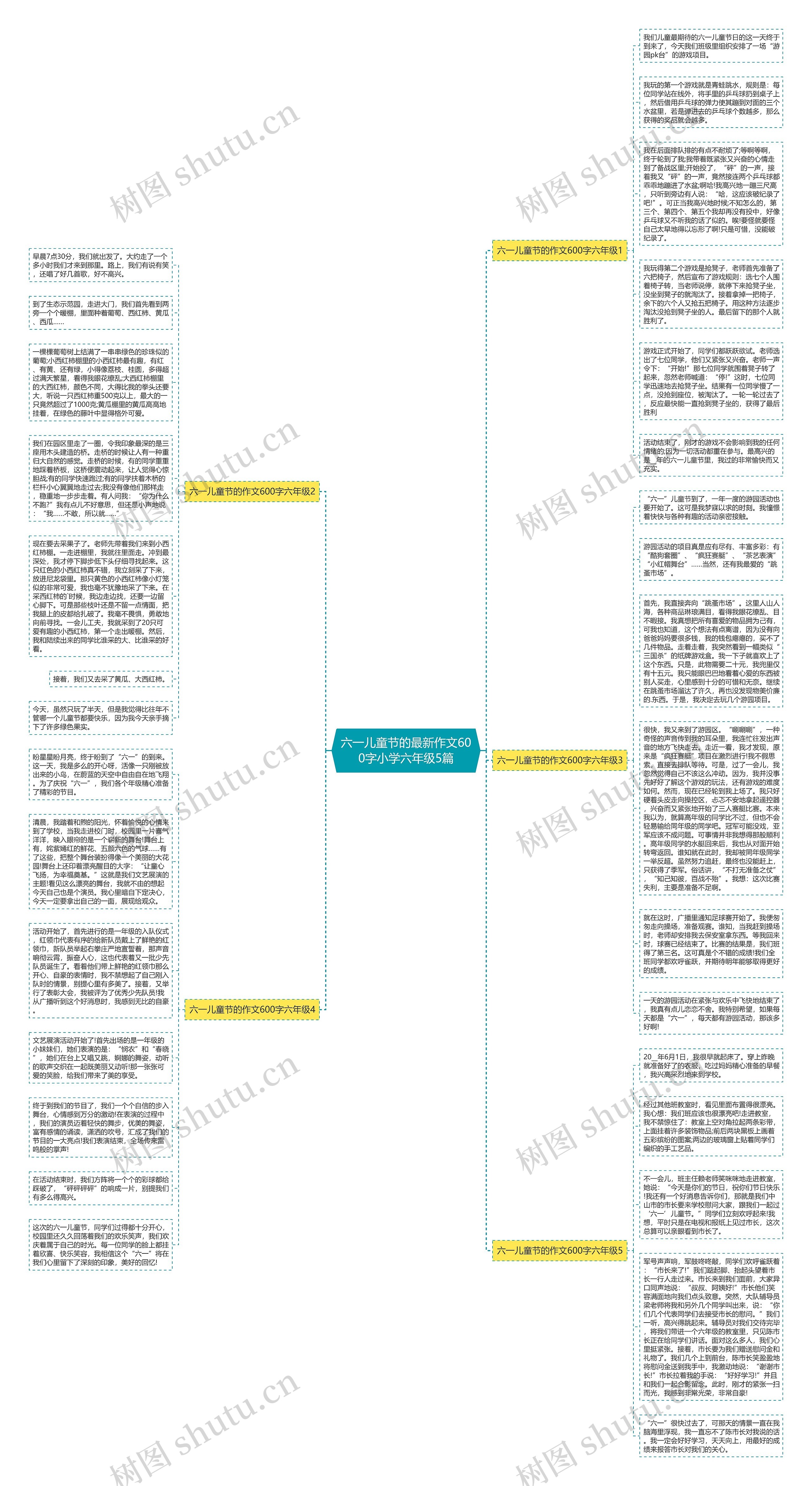 六一儿童节的最新作文600字小学六年级5篇思维导图