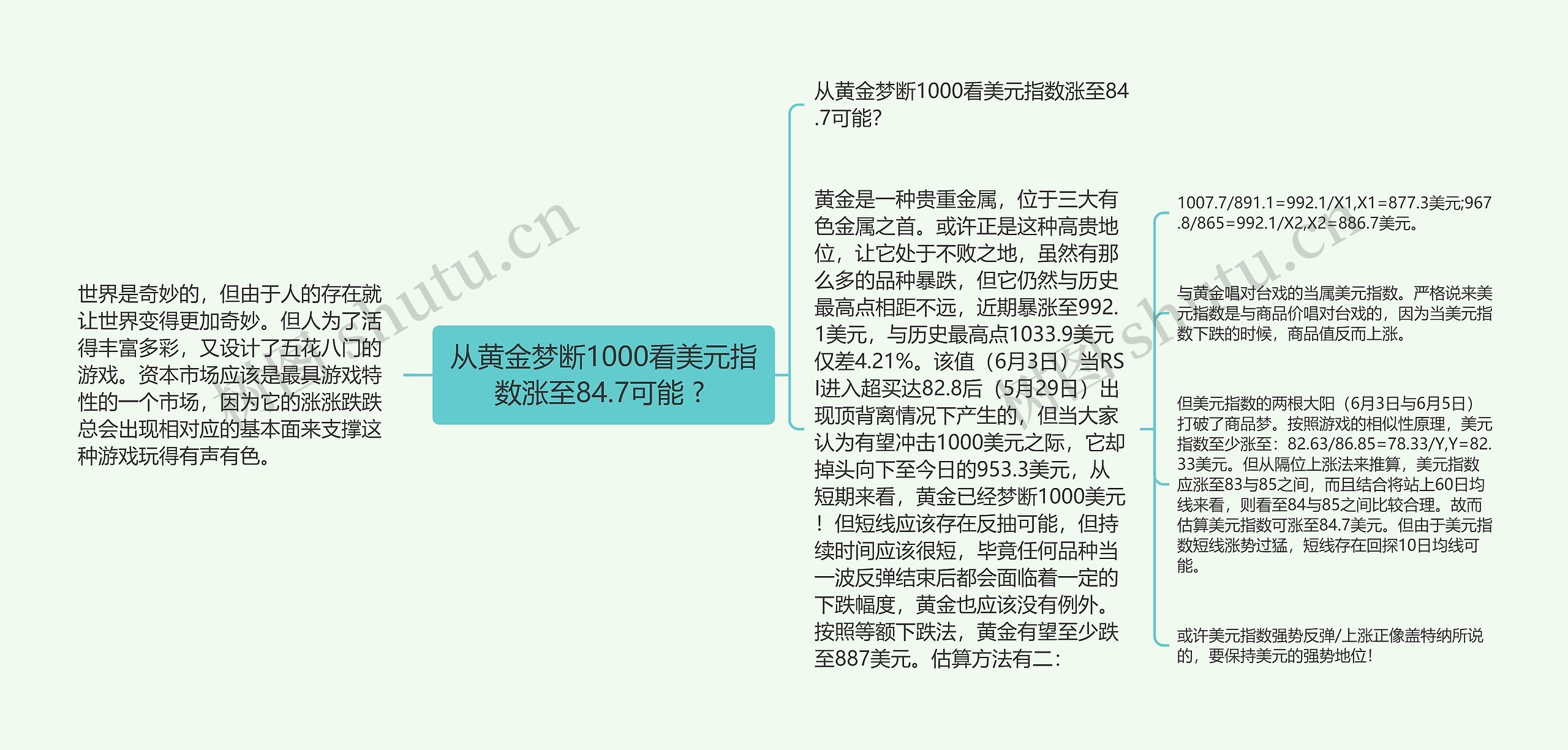 从黄金梦断1000看美元指数涨至84.7可能 ?  从黄金梦断1000看美元指数涨至84.7可能 ?