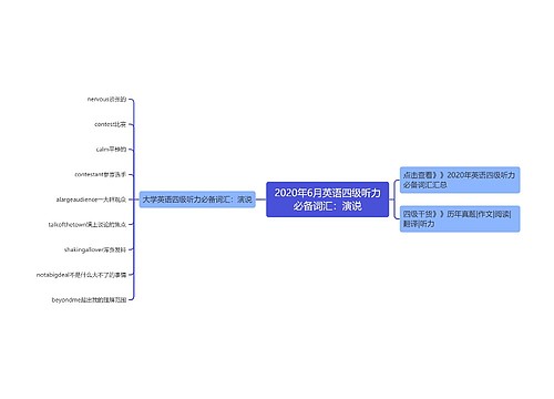 2020年6月英语四级听力必备词汇：演说