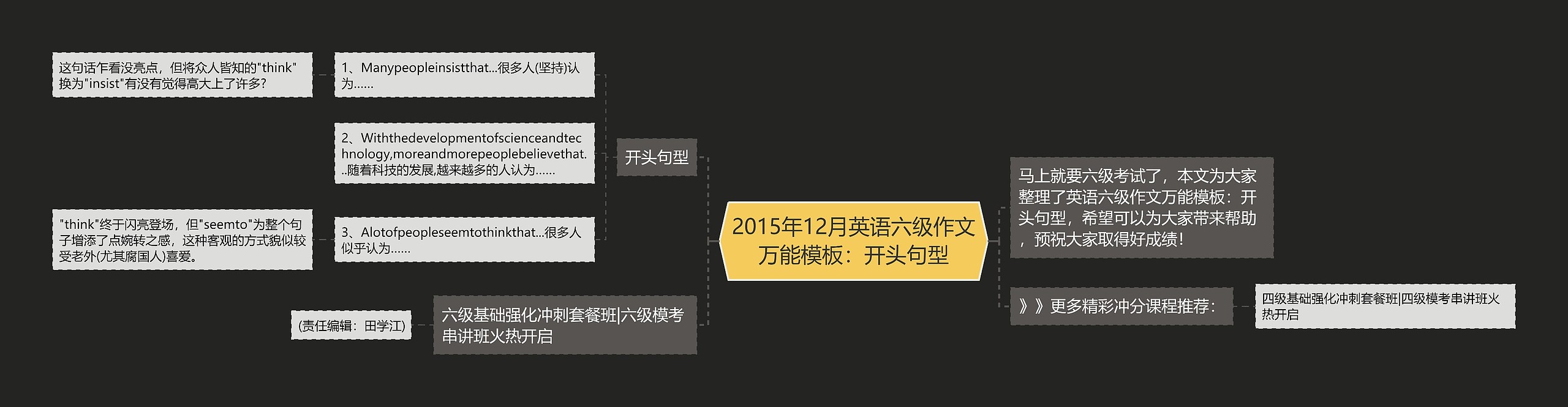 2015年12月英语六级作文万能：开头句型思维导图