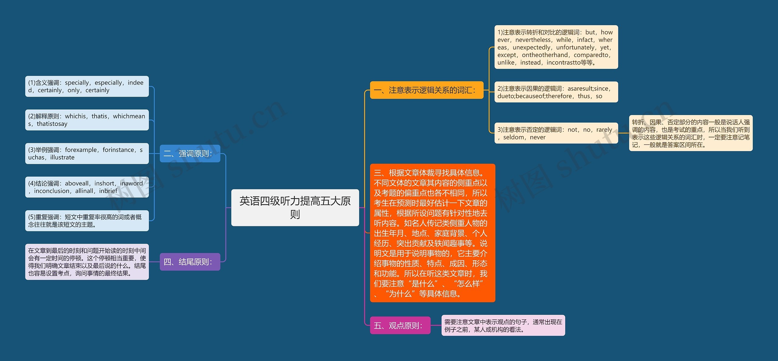 英语四级听力提高五大原则