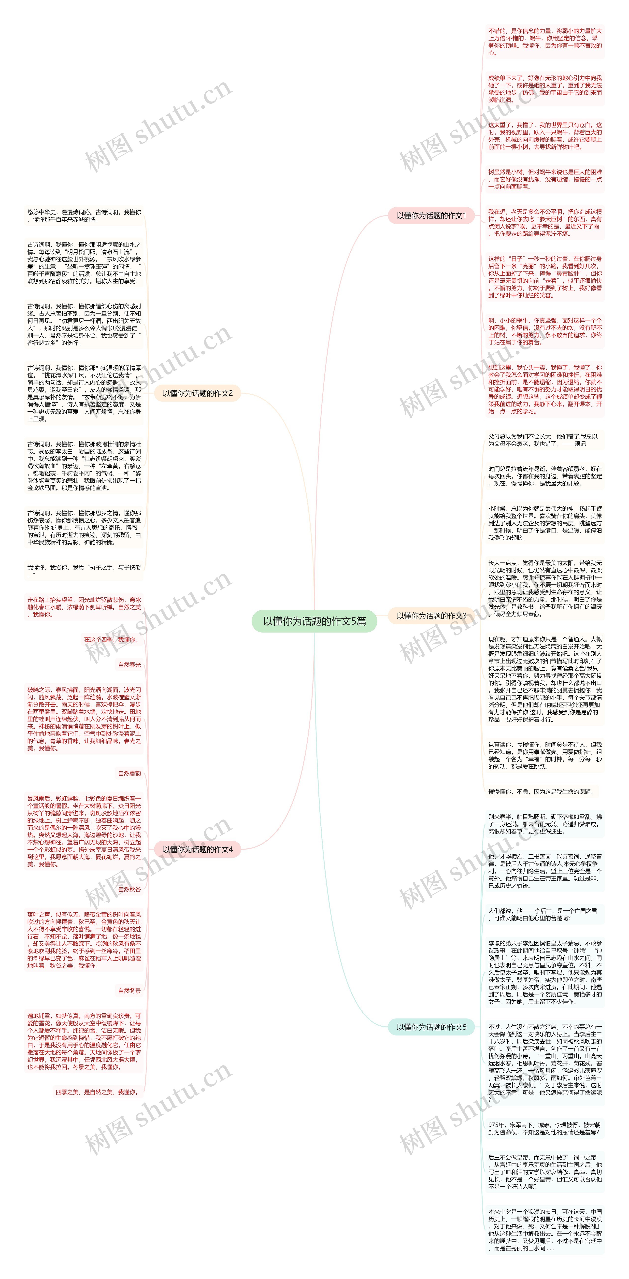 以懂你为话题的作文5篇思维导图高清图 以懂你为话题的作文5篇思维导图