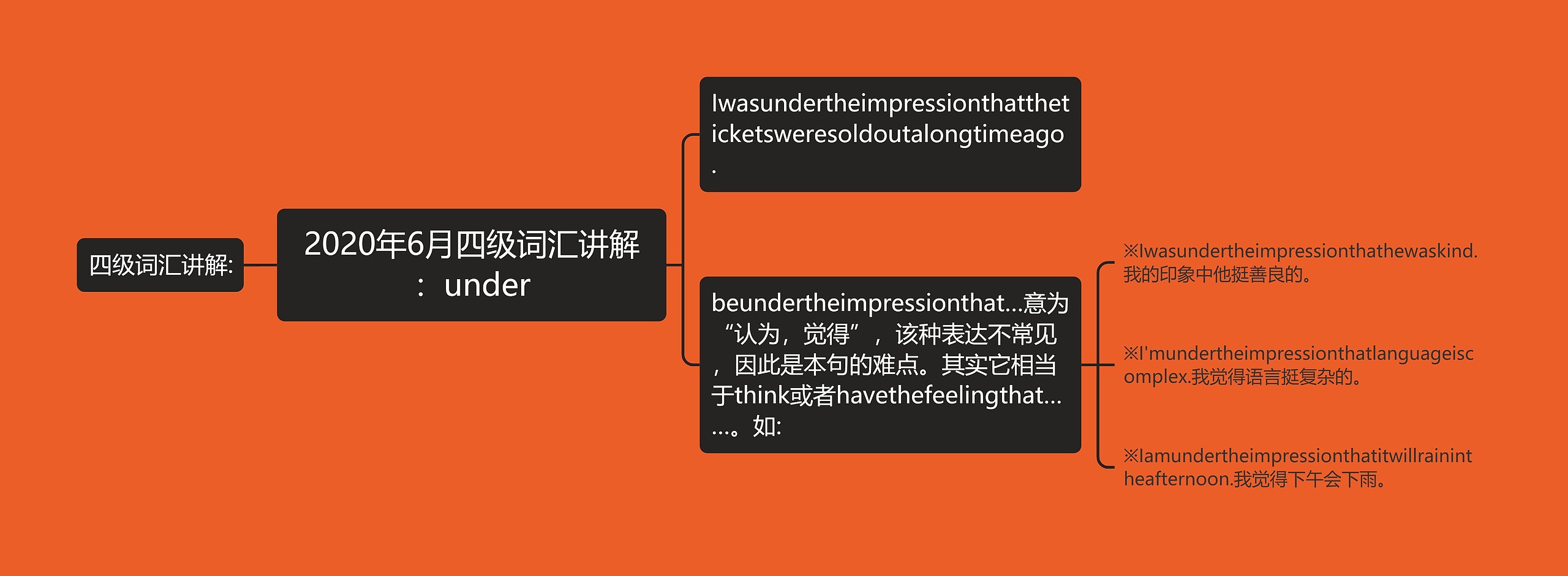 2020年6月四级词汇讲解：under