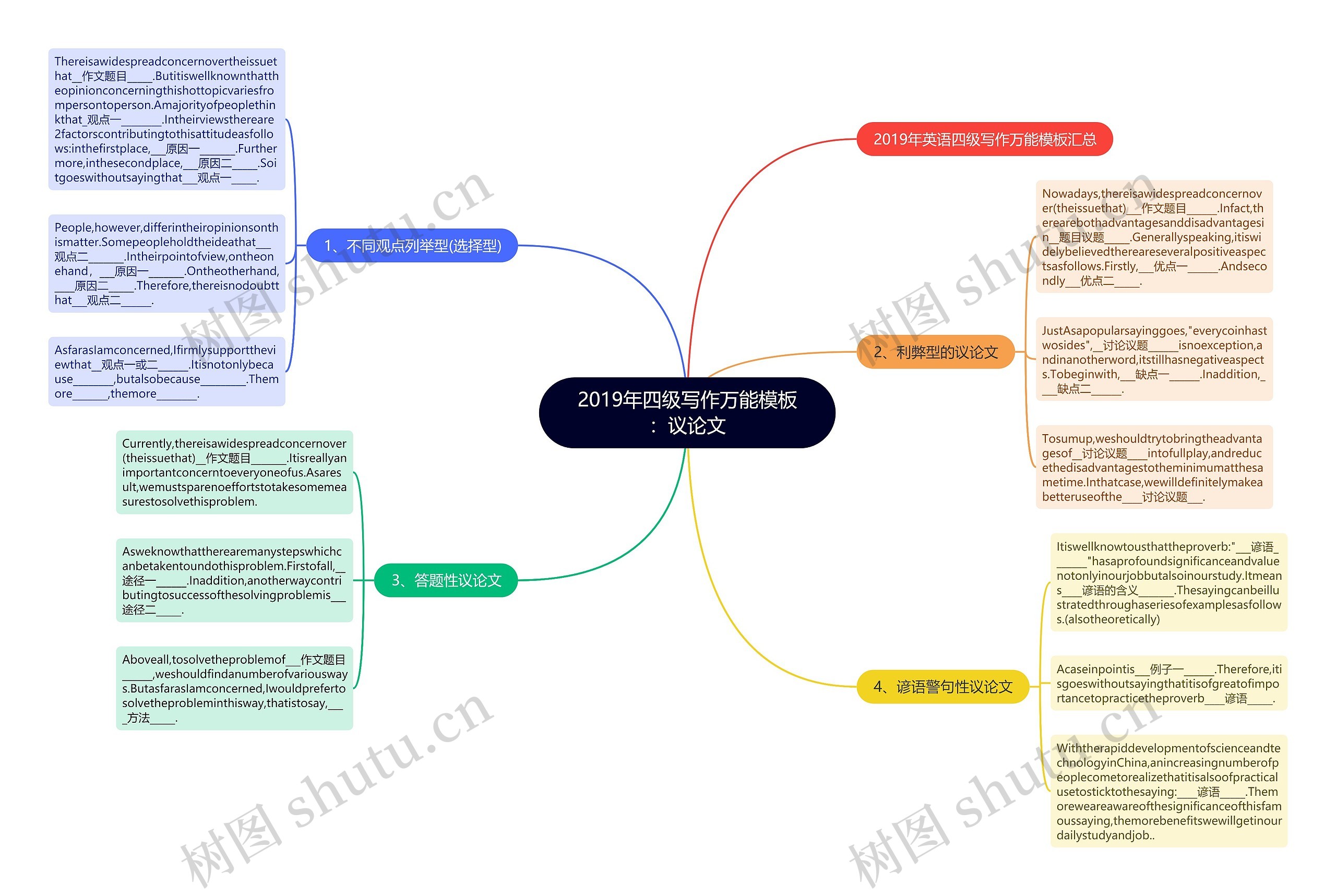 2019年四级写作万能模板：议论文