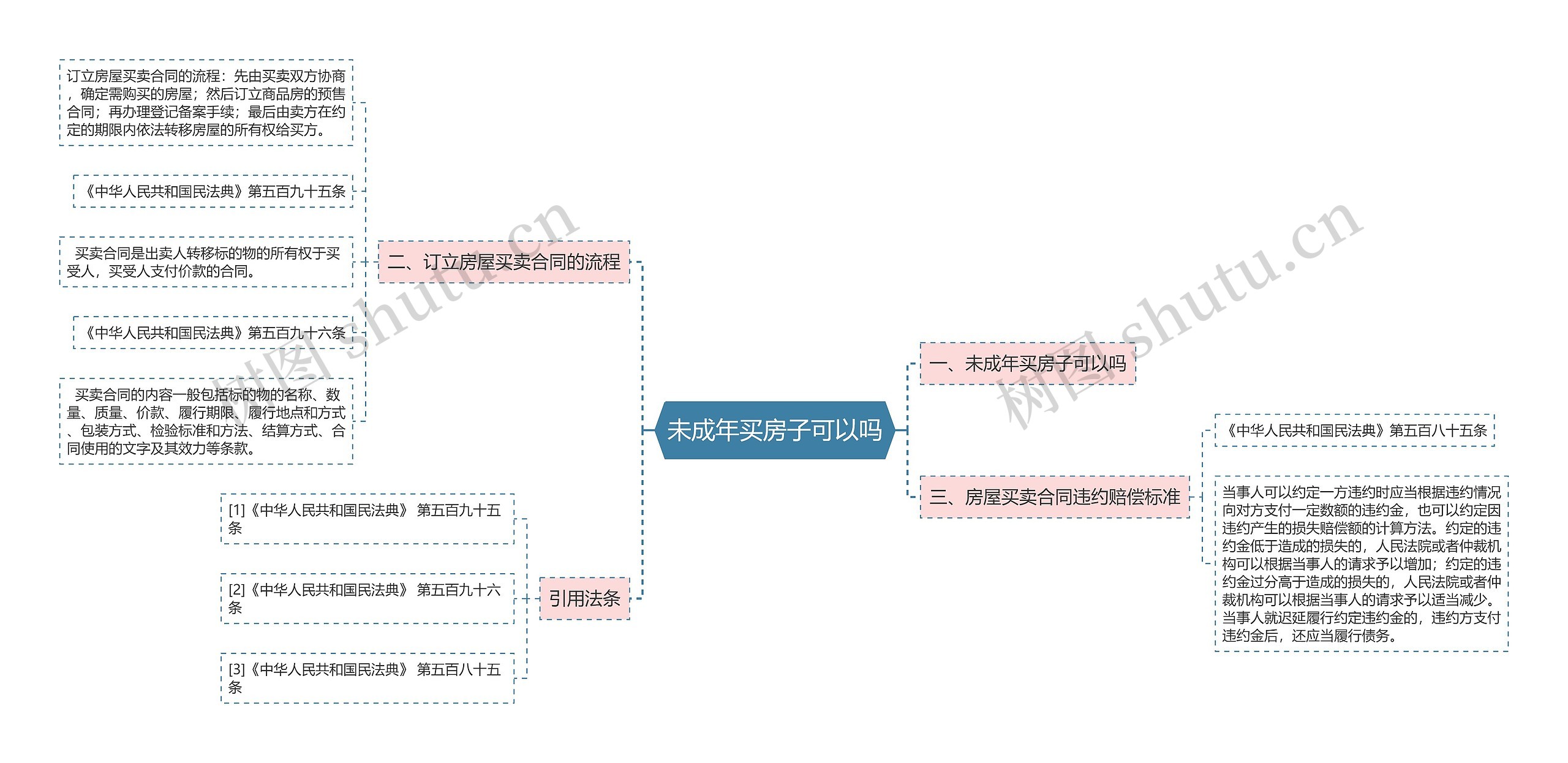 未成年买房子可以吗