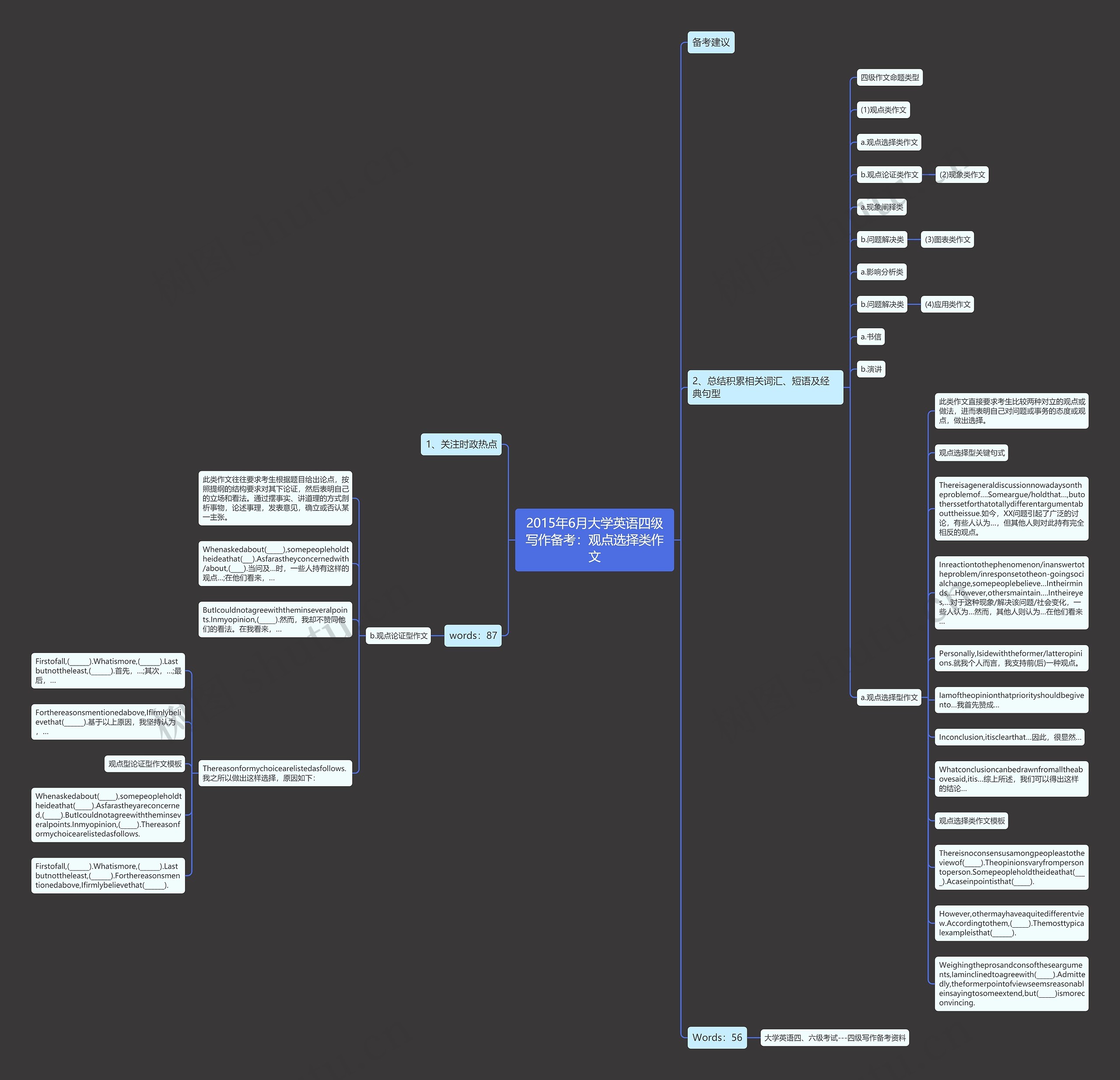 2015年6月大学英语四级写作备考：观点选择类作文思维导图