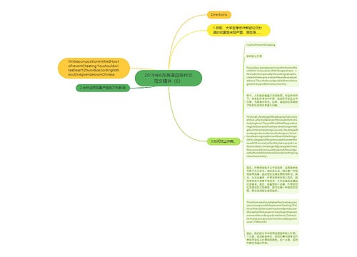 2019年6月英语四级作文范文精讲（6）