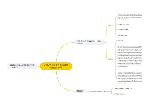 2020年上半年英语四级范文背诵：快餐