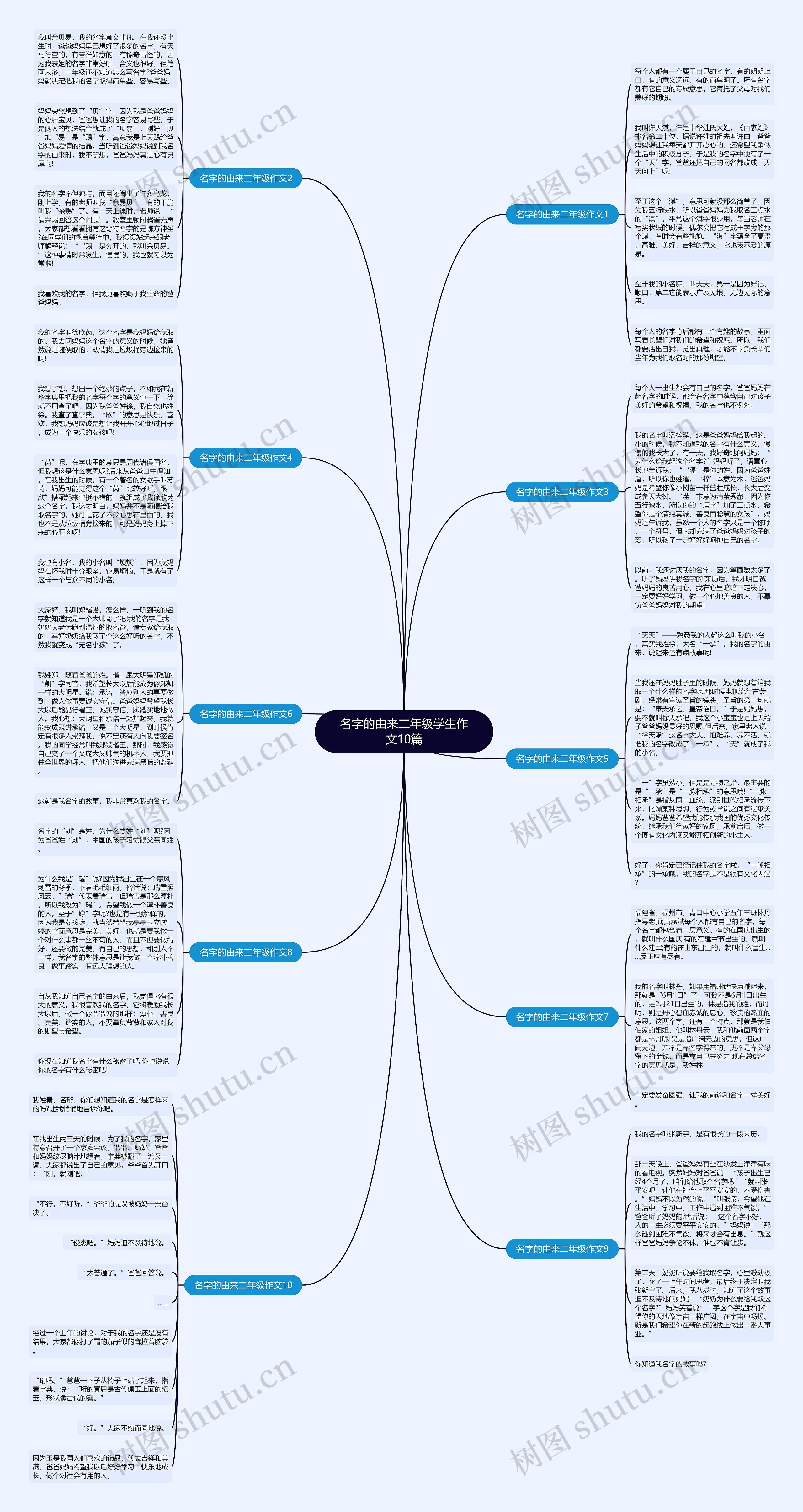 名字的由来二年级学生作文10篇