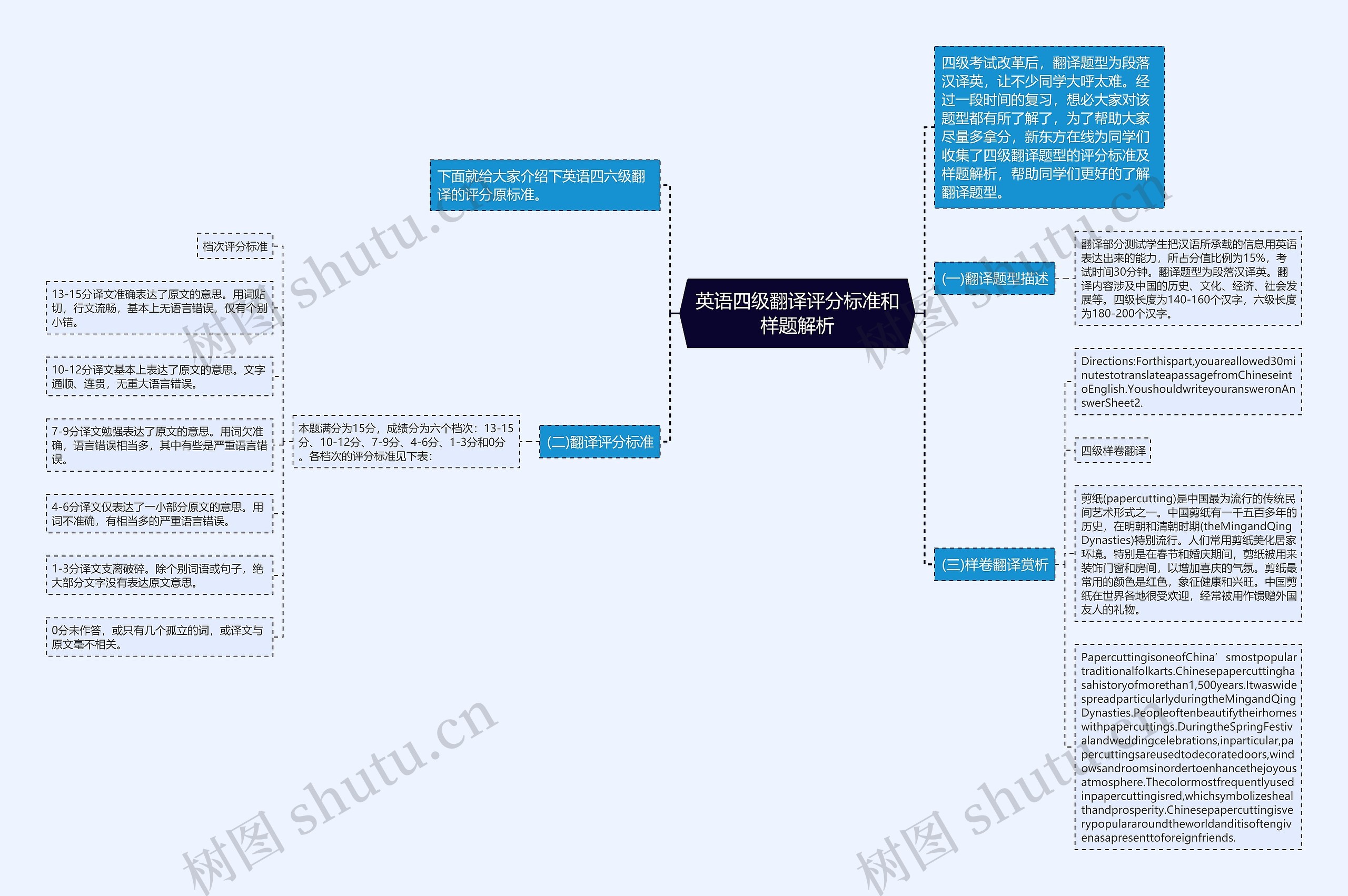 英语四级翻译评分标准和样题解析