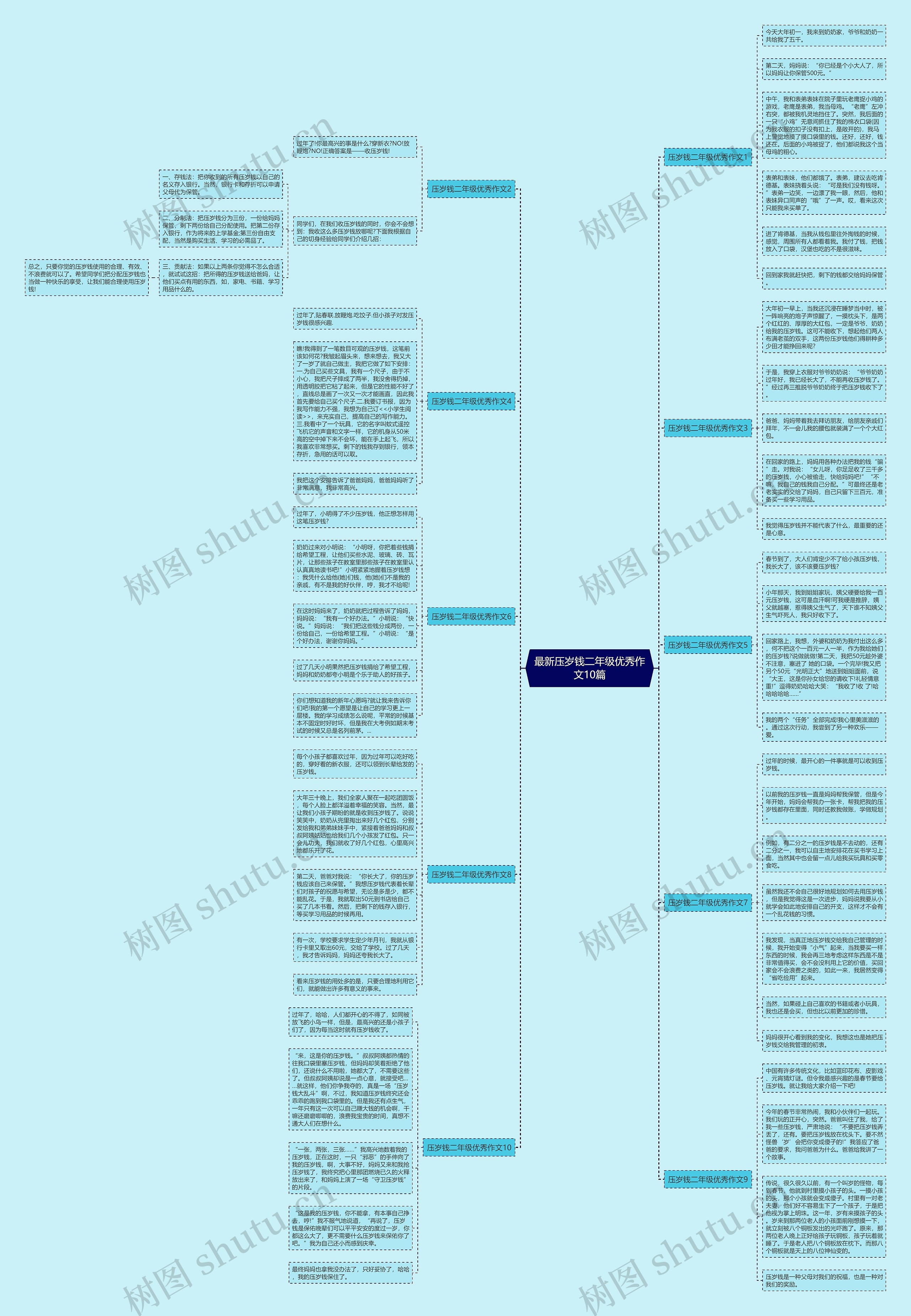 最新压岁钱二年级优秀作文10篇思维导图
