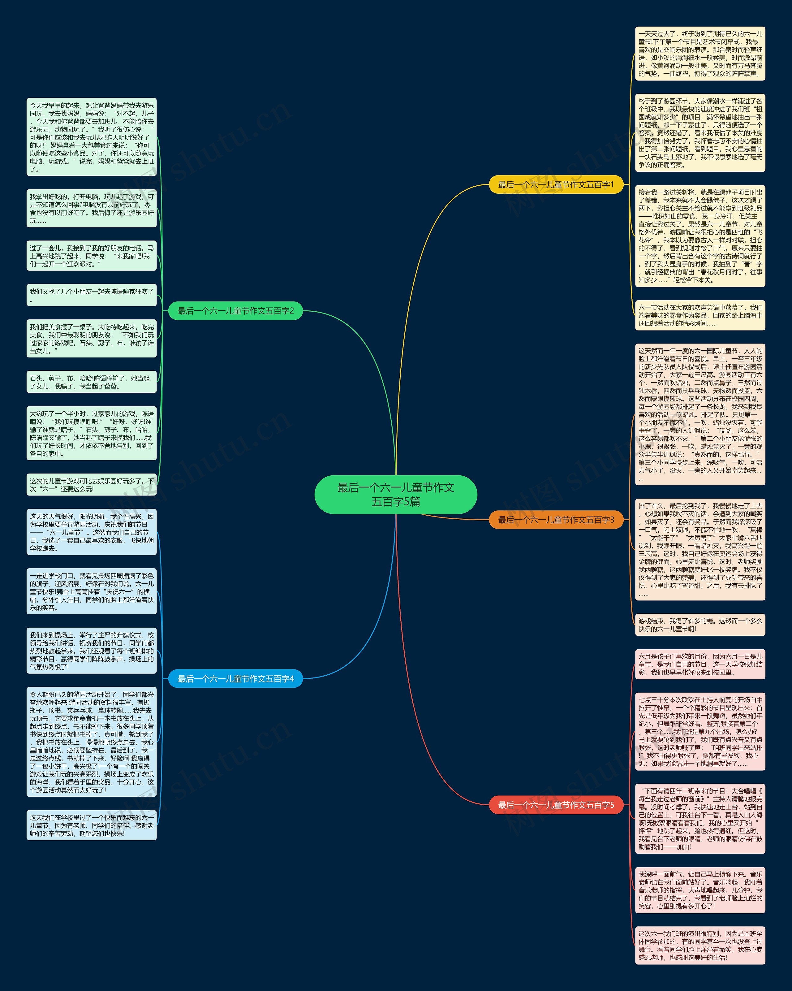 最后一个六一儿童节作文五百字5篇思维导图