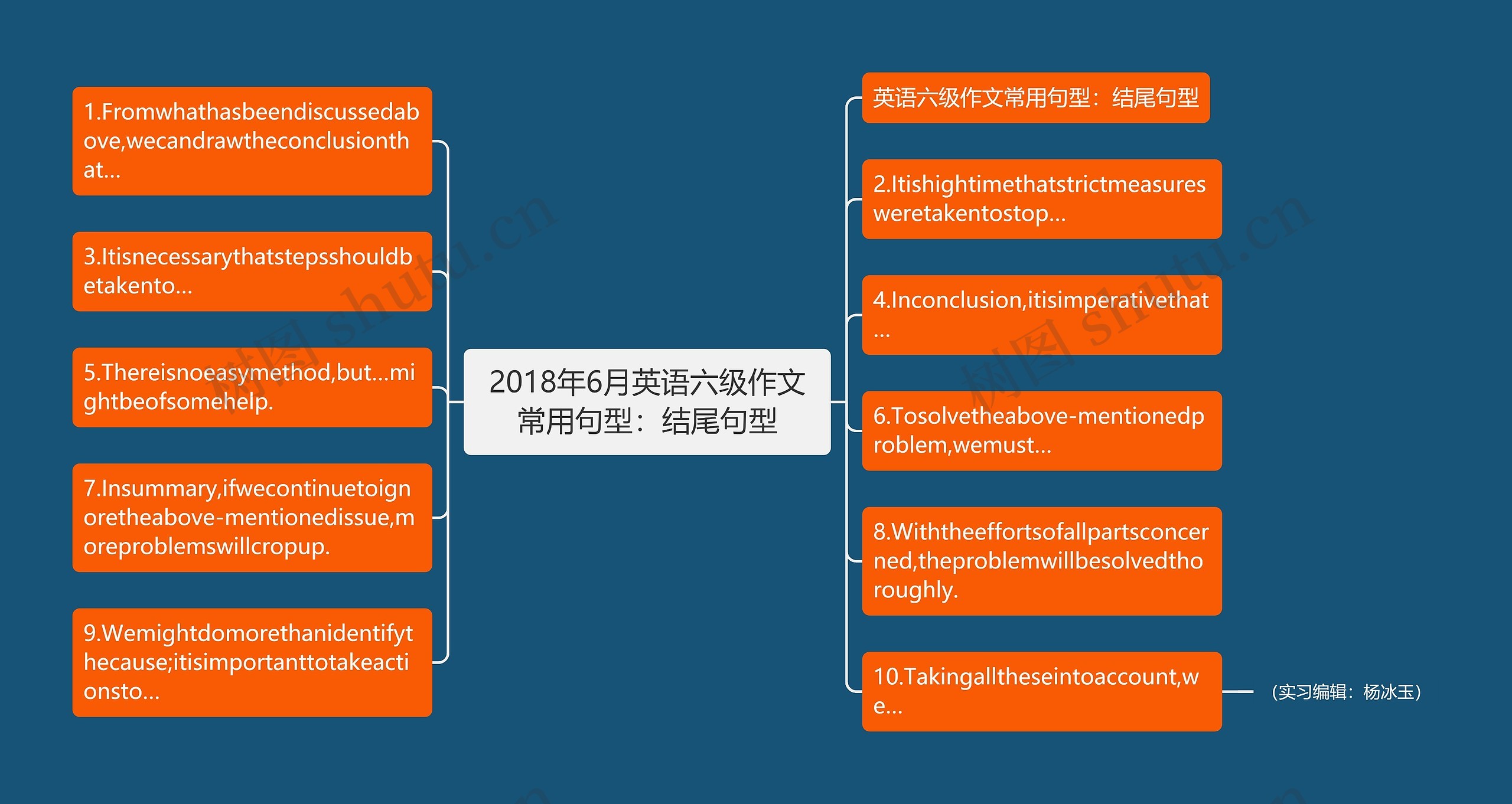 2018年6月英语六级作文常用句型：结尾句型