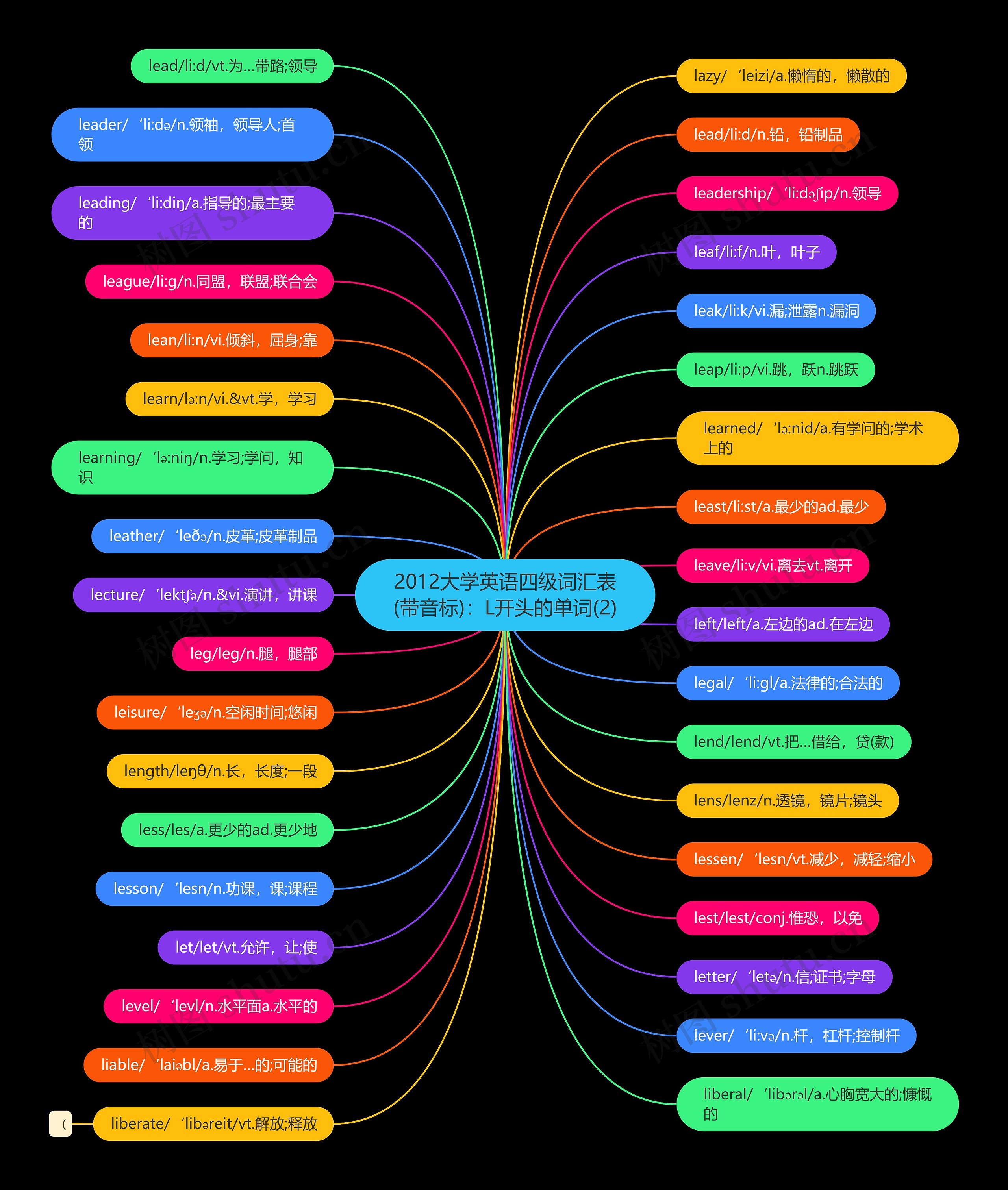 2012大学英语四级词汇表(带音标):L开头的单词(2) 2012大学英语四级词汇表(带音标):L开头的单词(2)