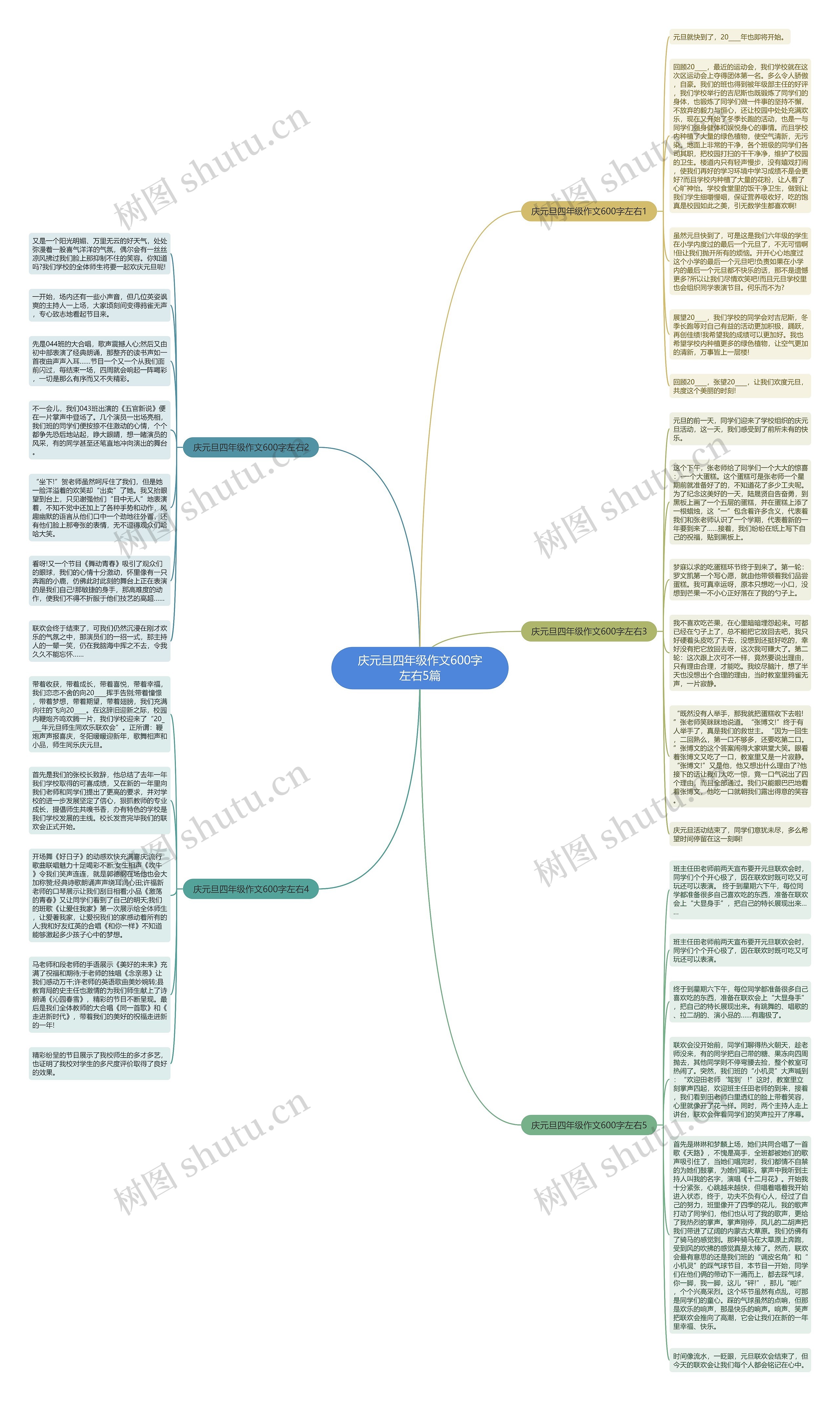 庆元旦四年级作文600字左右5篇思维导图