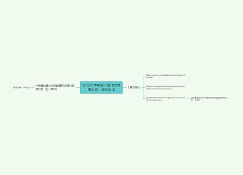 2016大学英语六级作文常用句式：表示变化