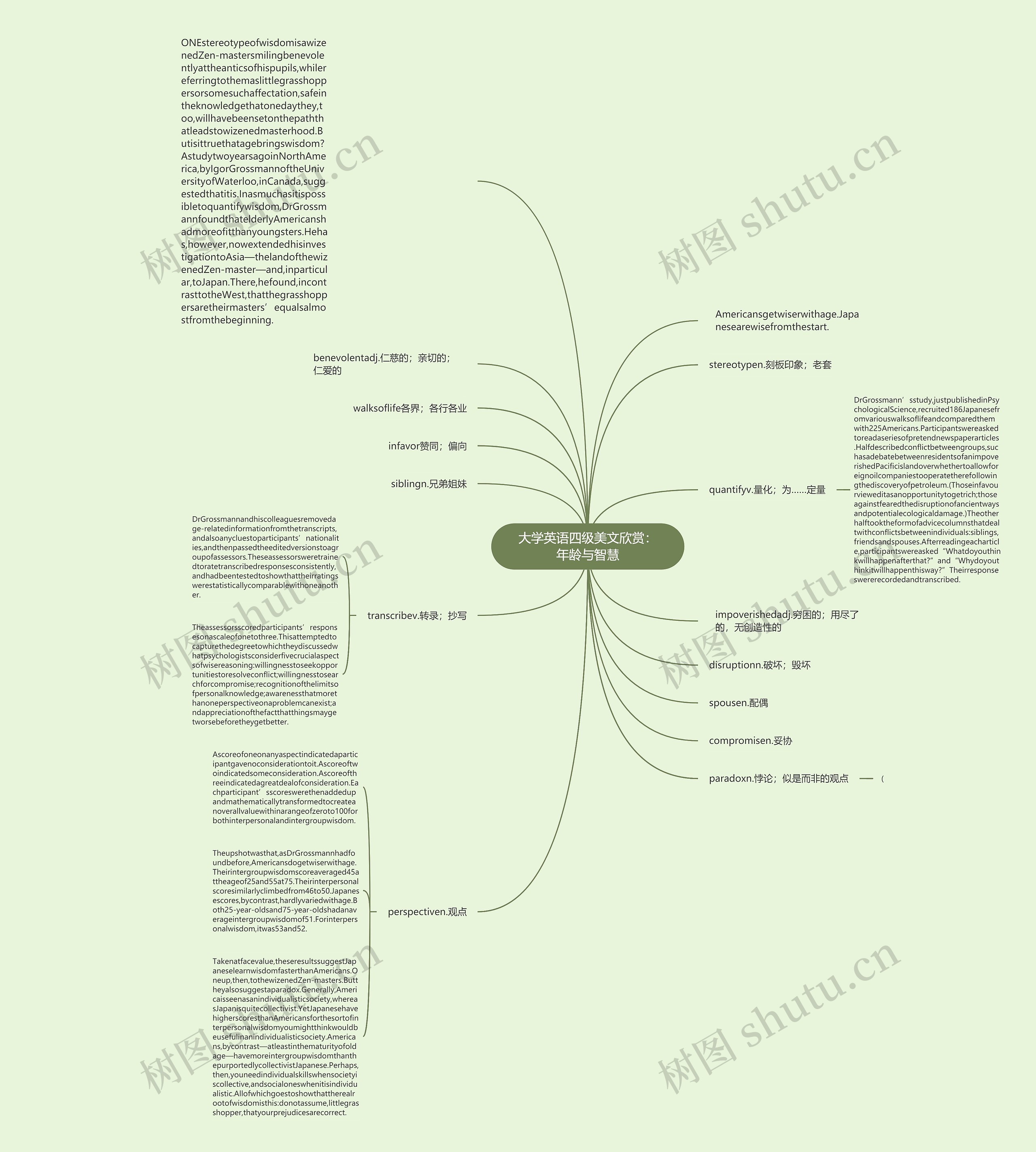 大学英语四级美文欣赏：年龄与智慧思维导图