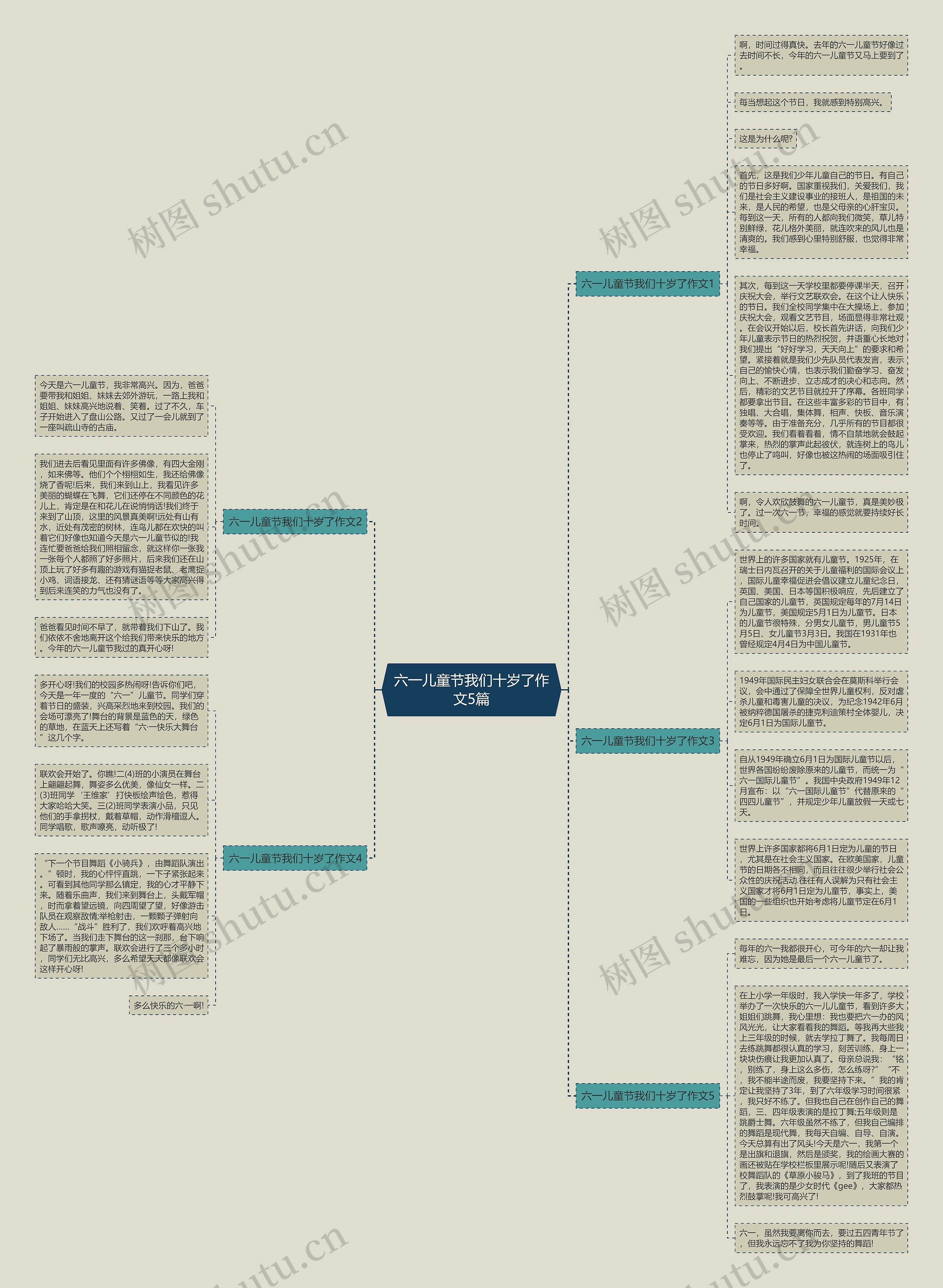 六一儿童节我们十岁了作文5篇思维导图