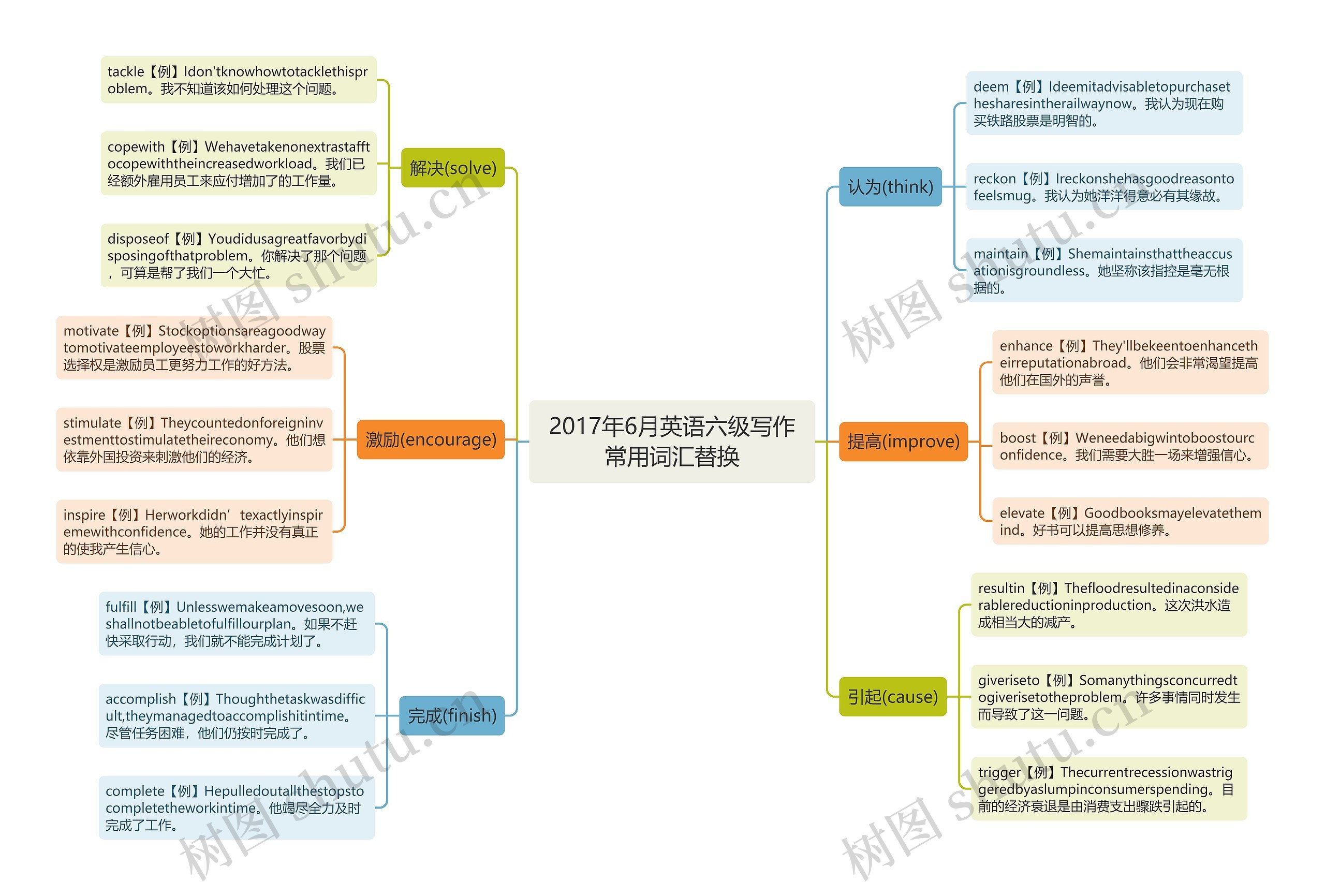 2017年6月英语六级写作常用词汇替换