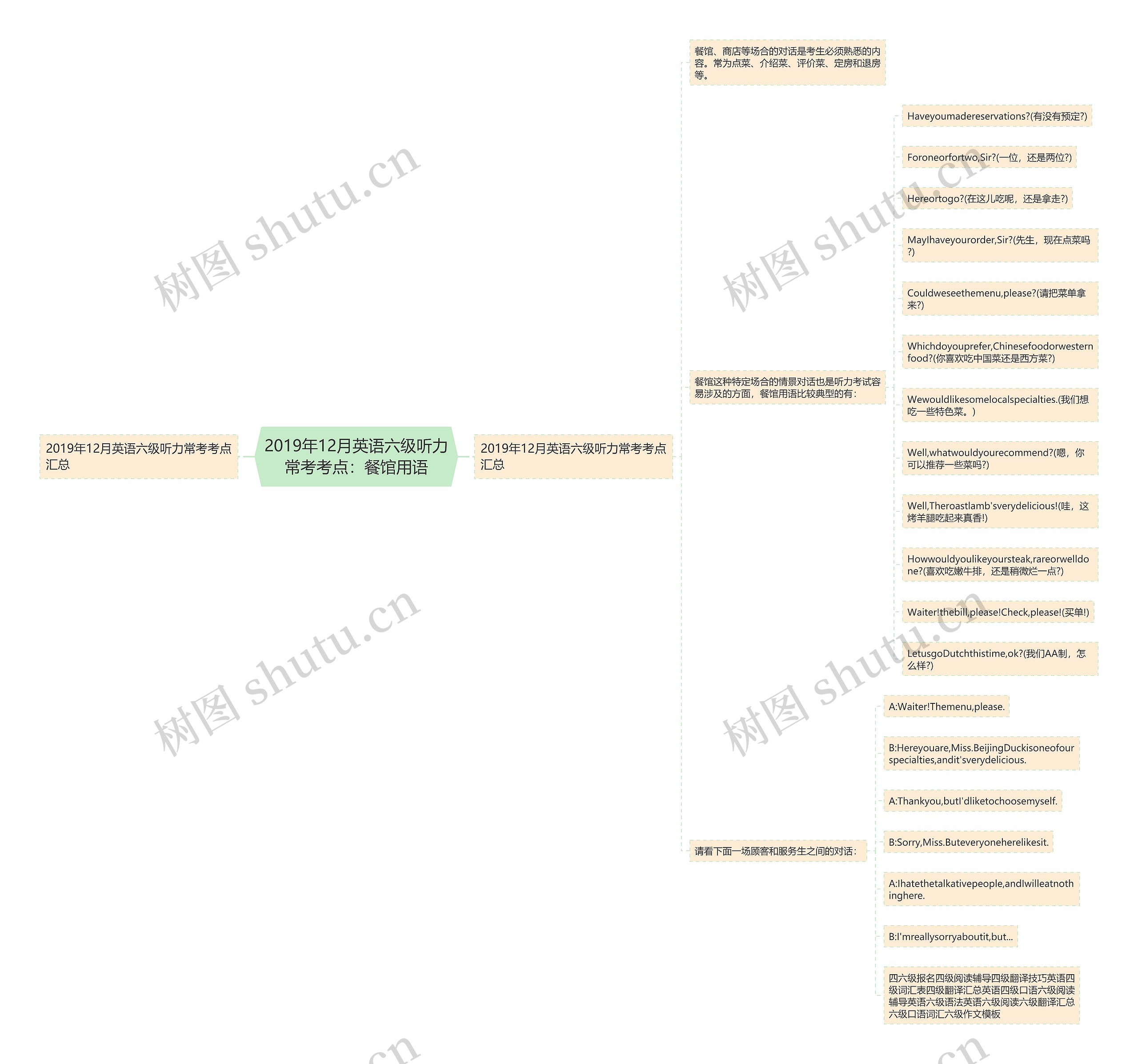 2019年12月英语六级听力常考考点：餐馆用语思维导图