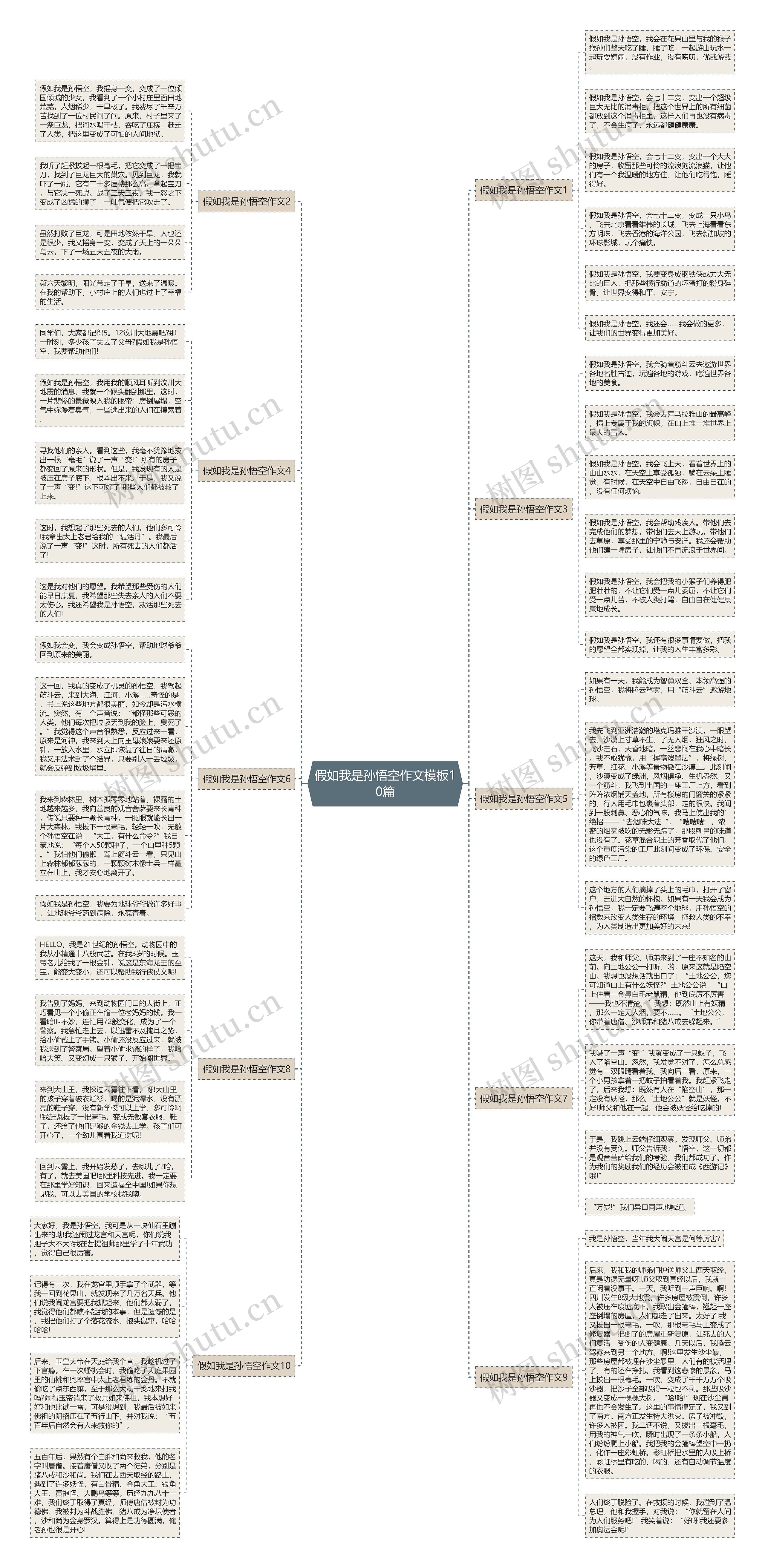 假如我是孙悟空作文10篇思维导图