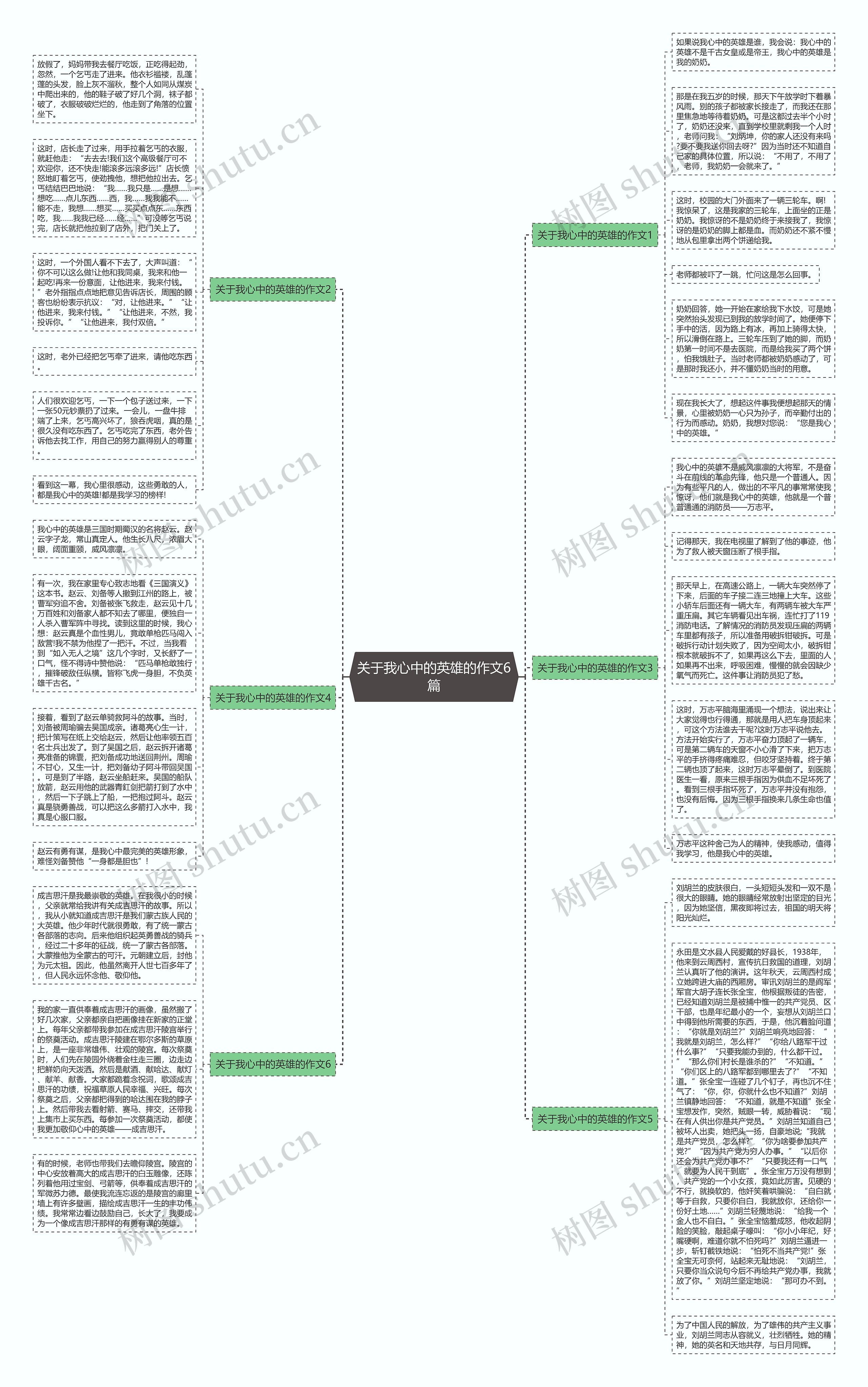 关于我心中的英雄的作文6篇思维导图