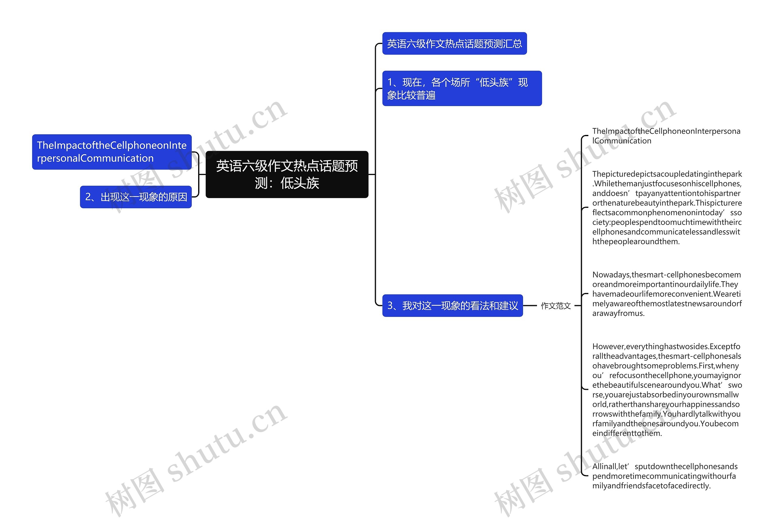 英语六级作文热点话题预测：低头族