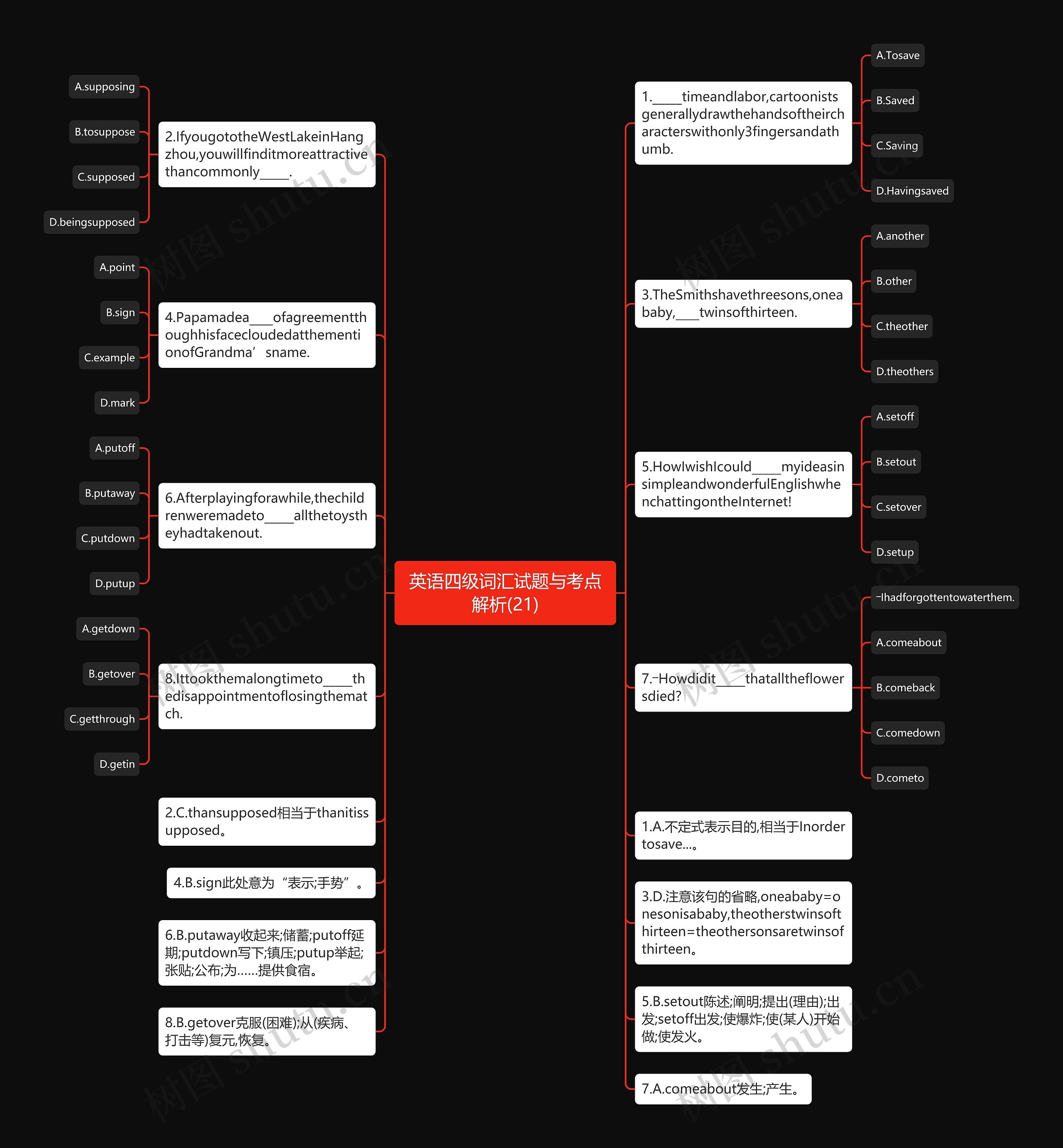 英语四级词汇试题与考点解析(21)思维导图