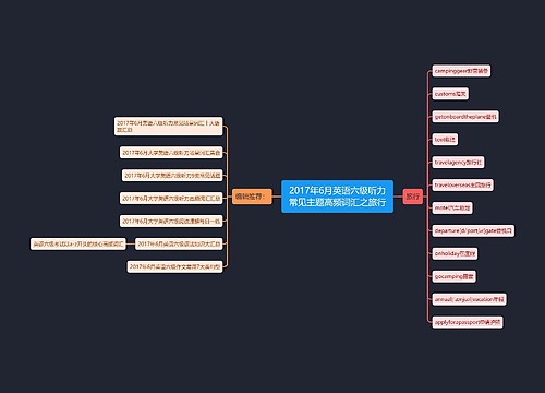2017年6月英语六级听力常见主题高频词汇之旅行