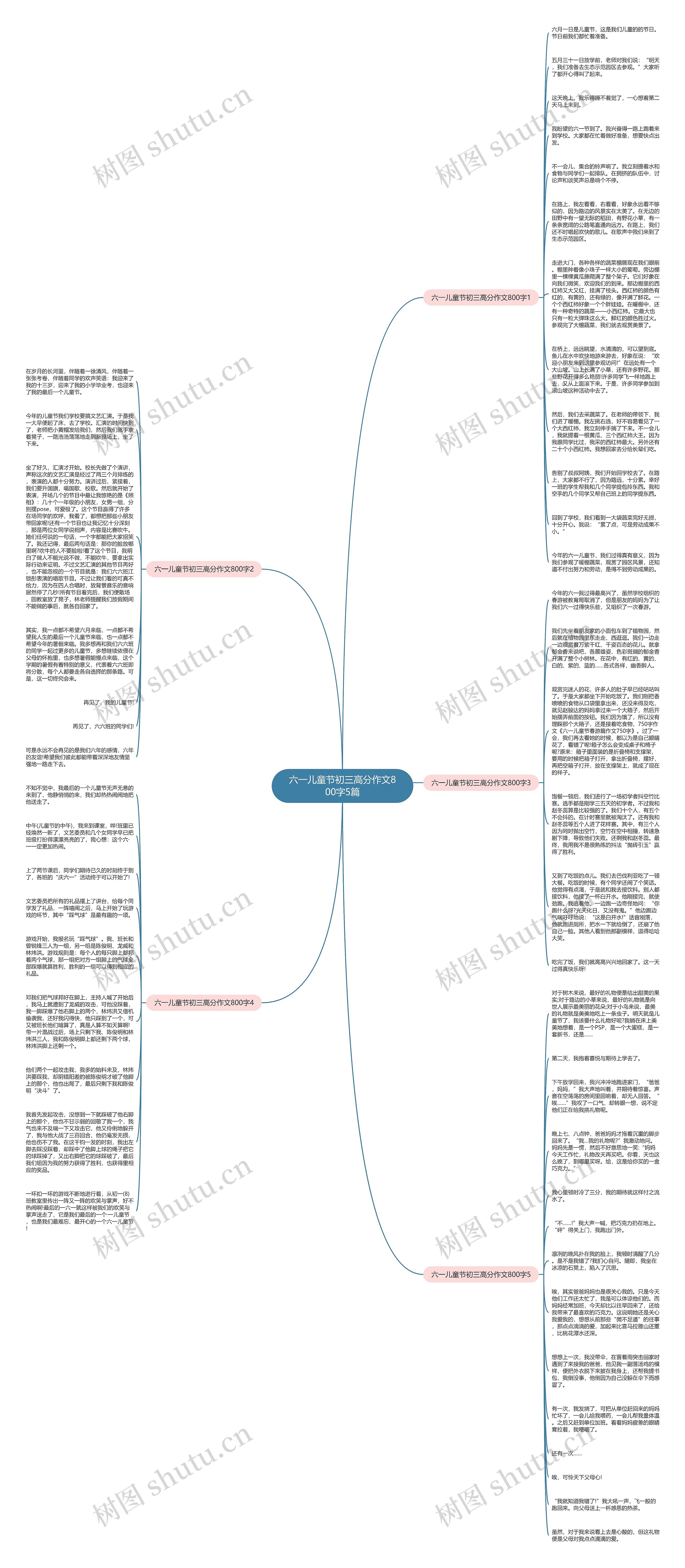 六一儿童节初三高分作文800字5篇思维导图