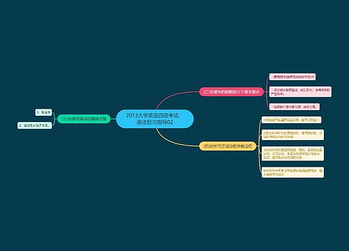 2013大学英语四级考试：语法复习指导02